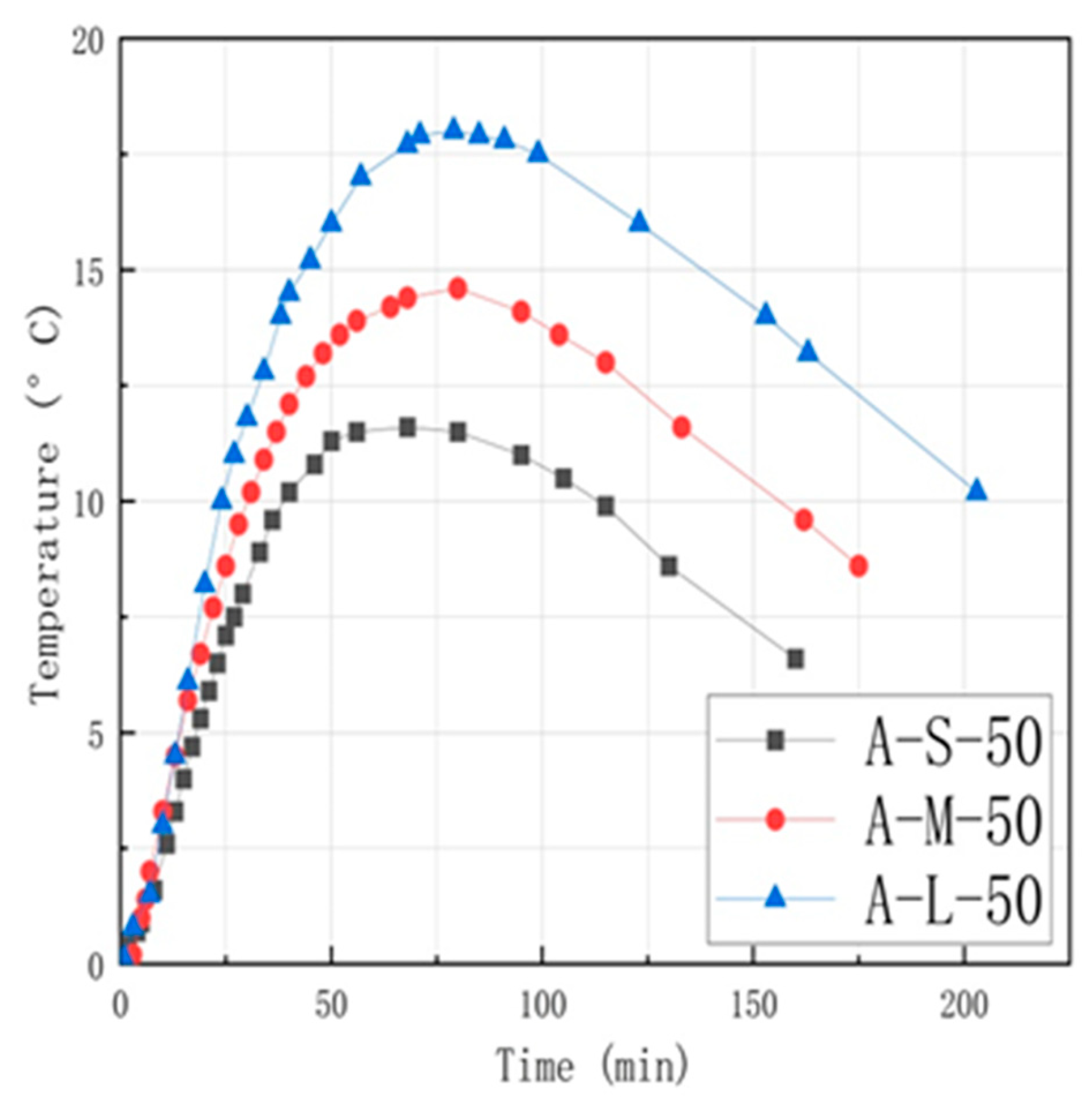 Buildings 14 01842 g006