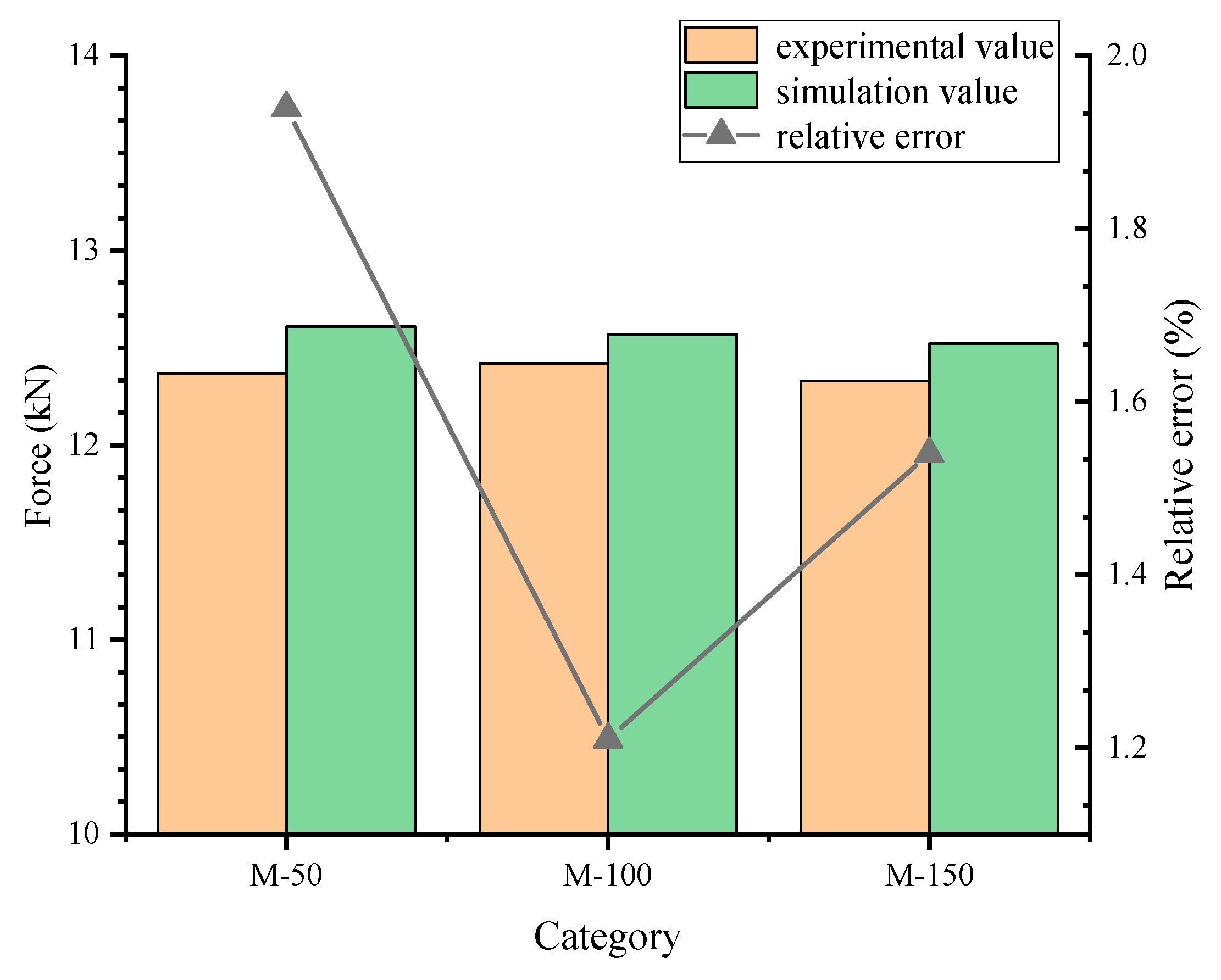 Buildings 14 01842 g013