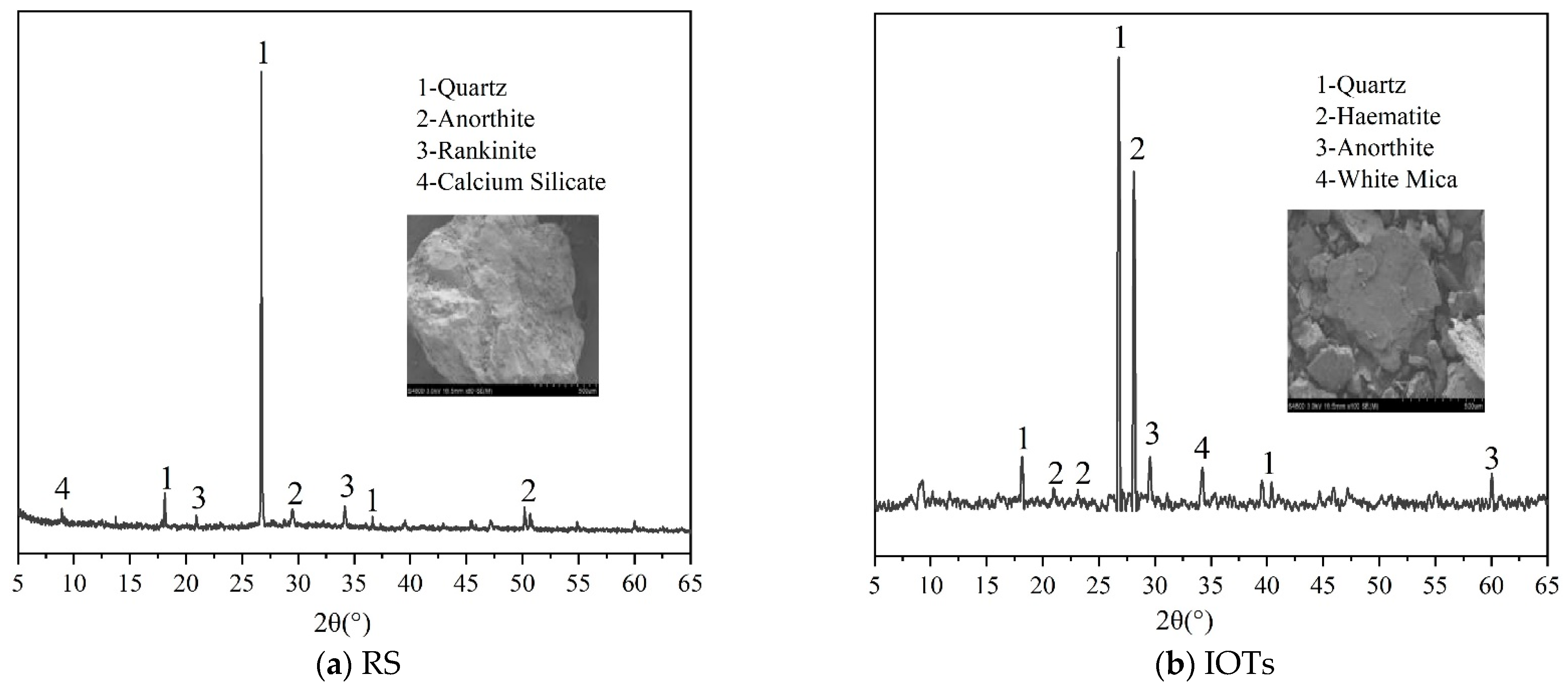 Buildings 14 01843 g001