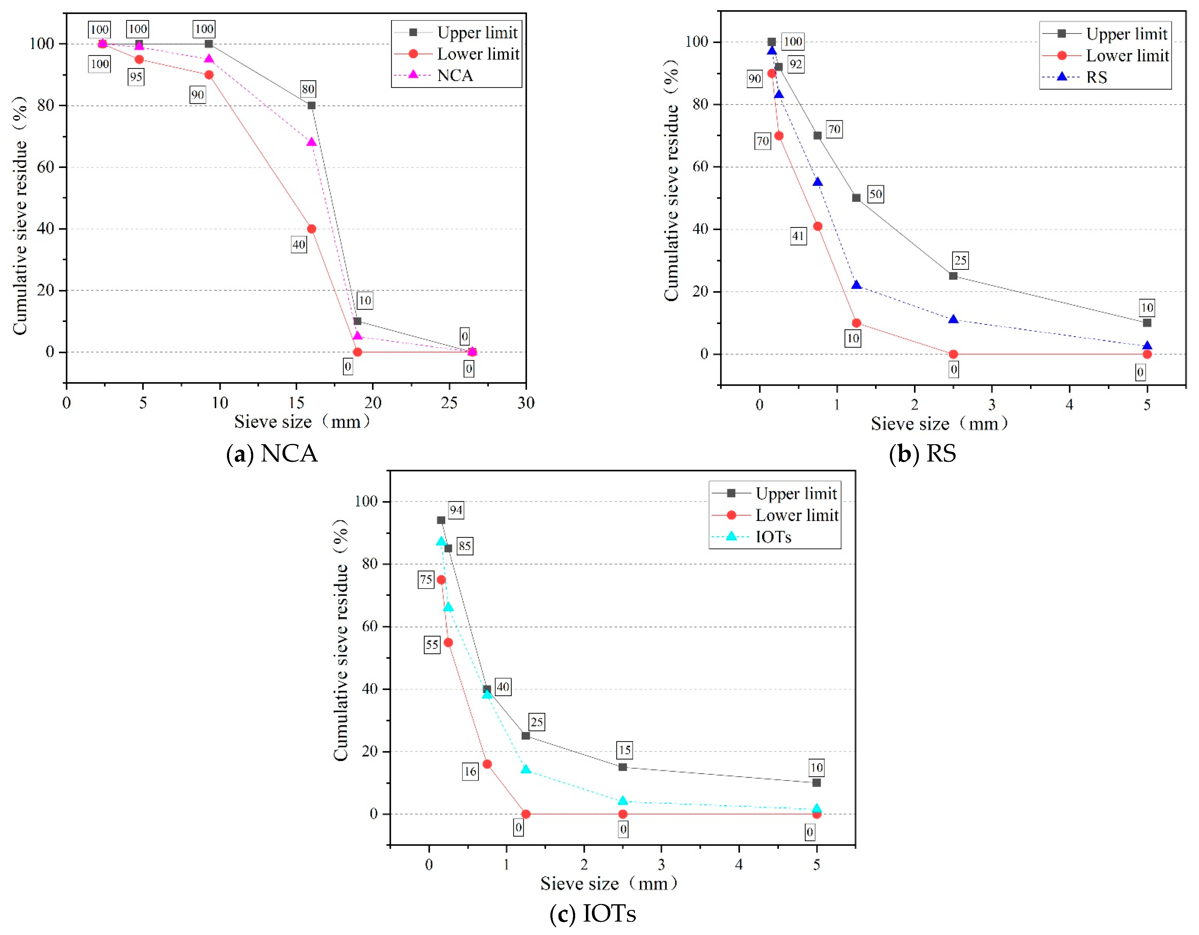 Buildings 14 01843 g002