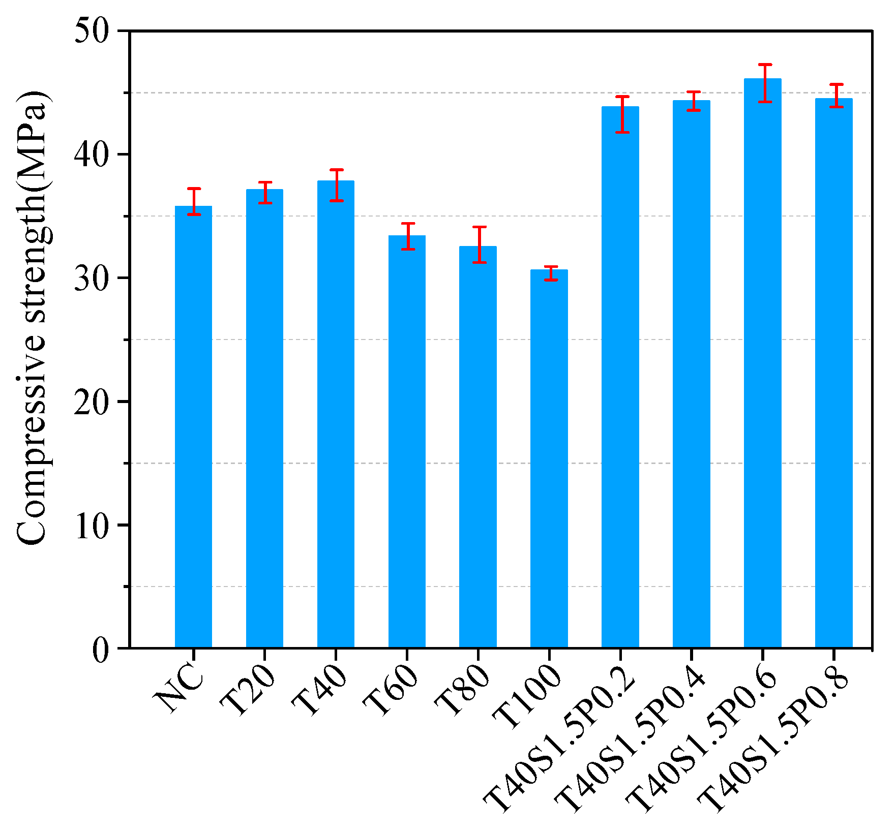 Buildings 14 01843 g007