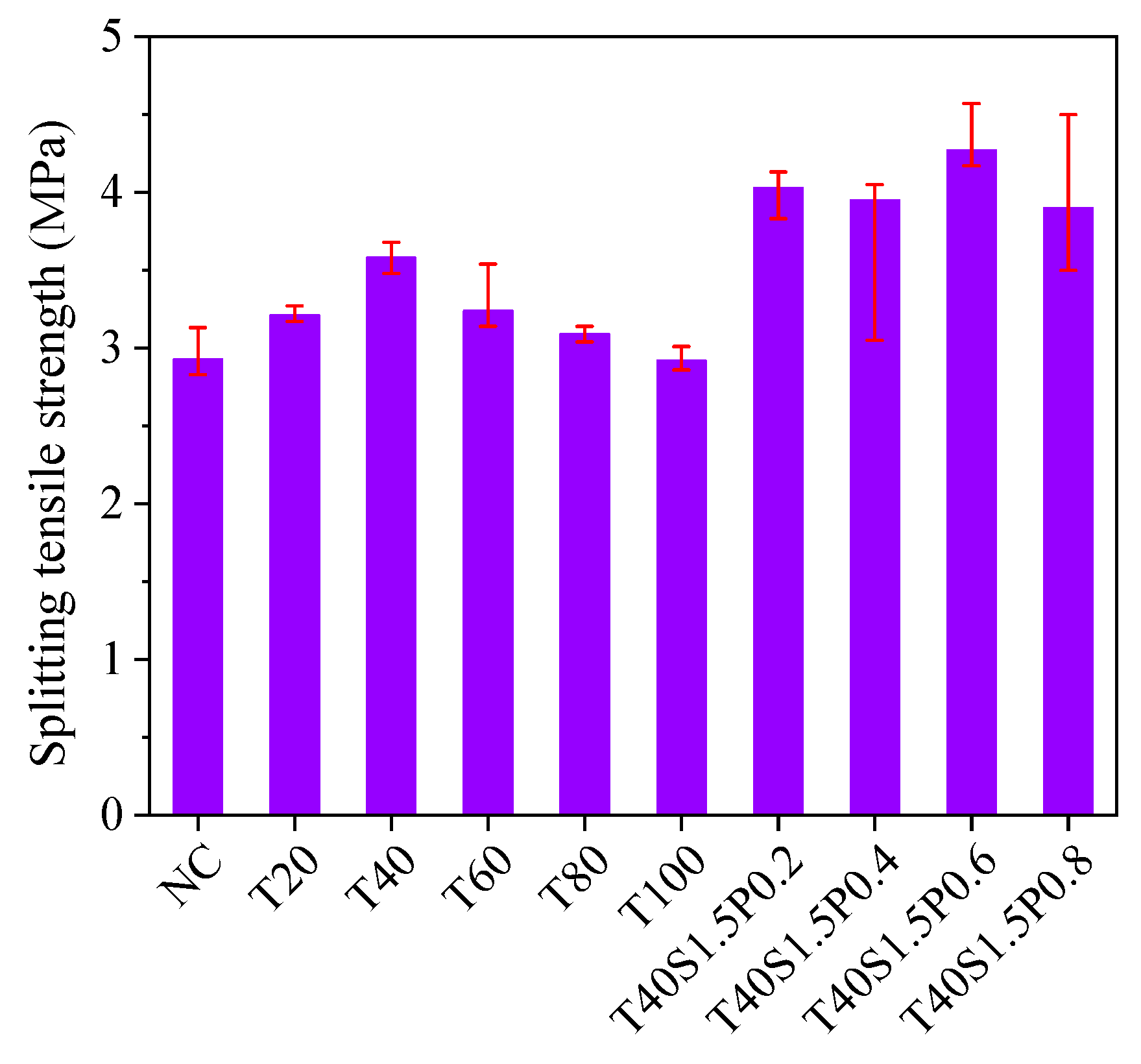 Buildings 14 01843 g008