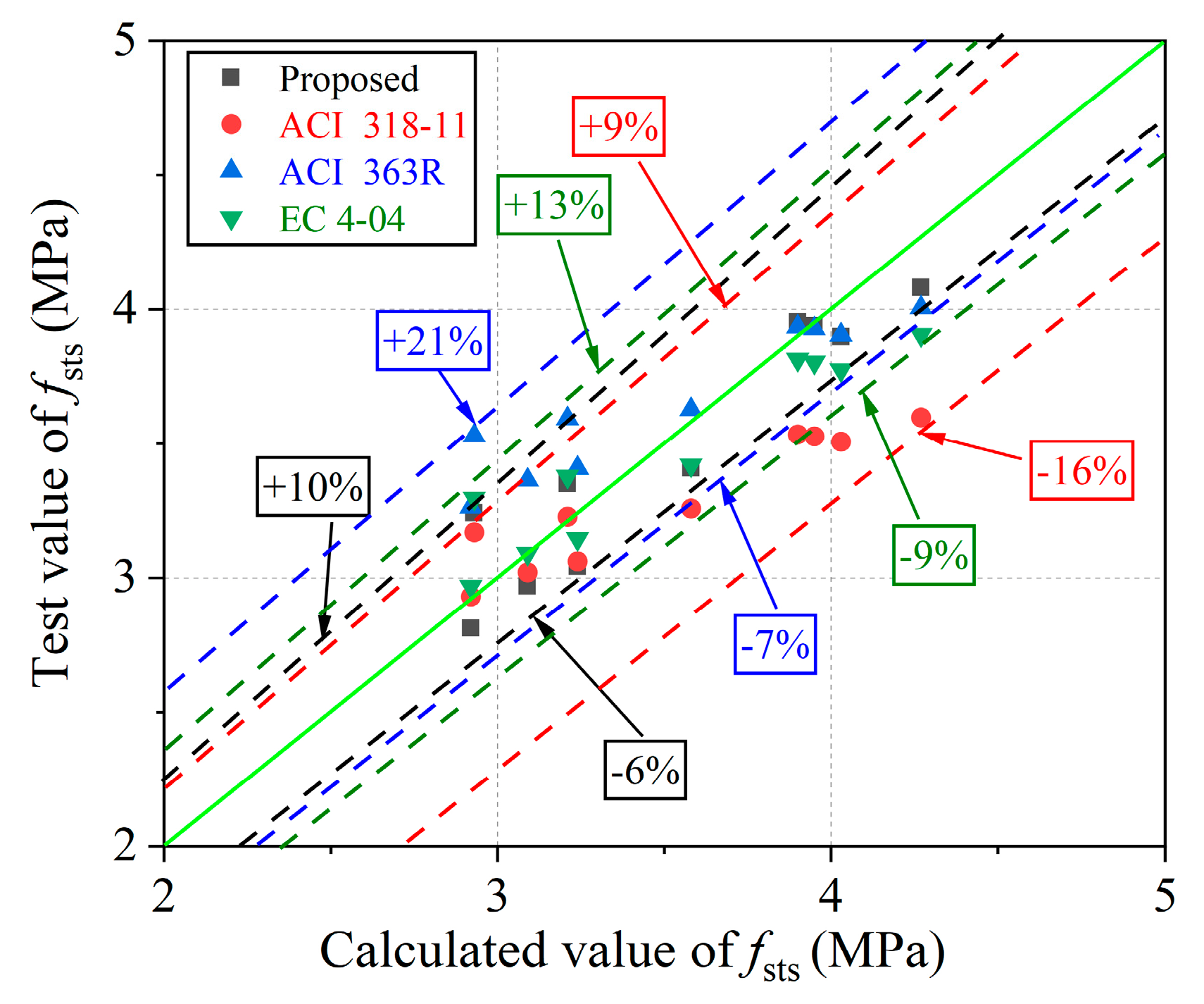 Buildings 14 01843 g010