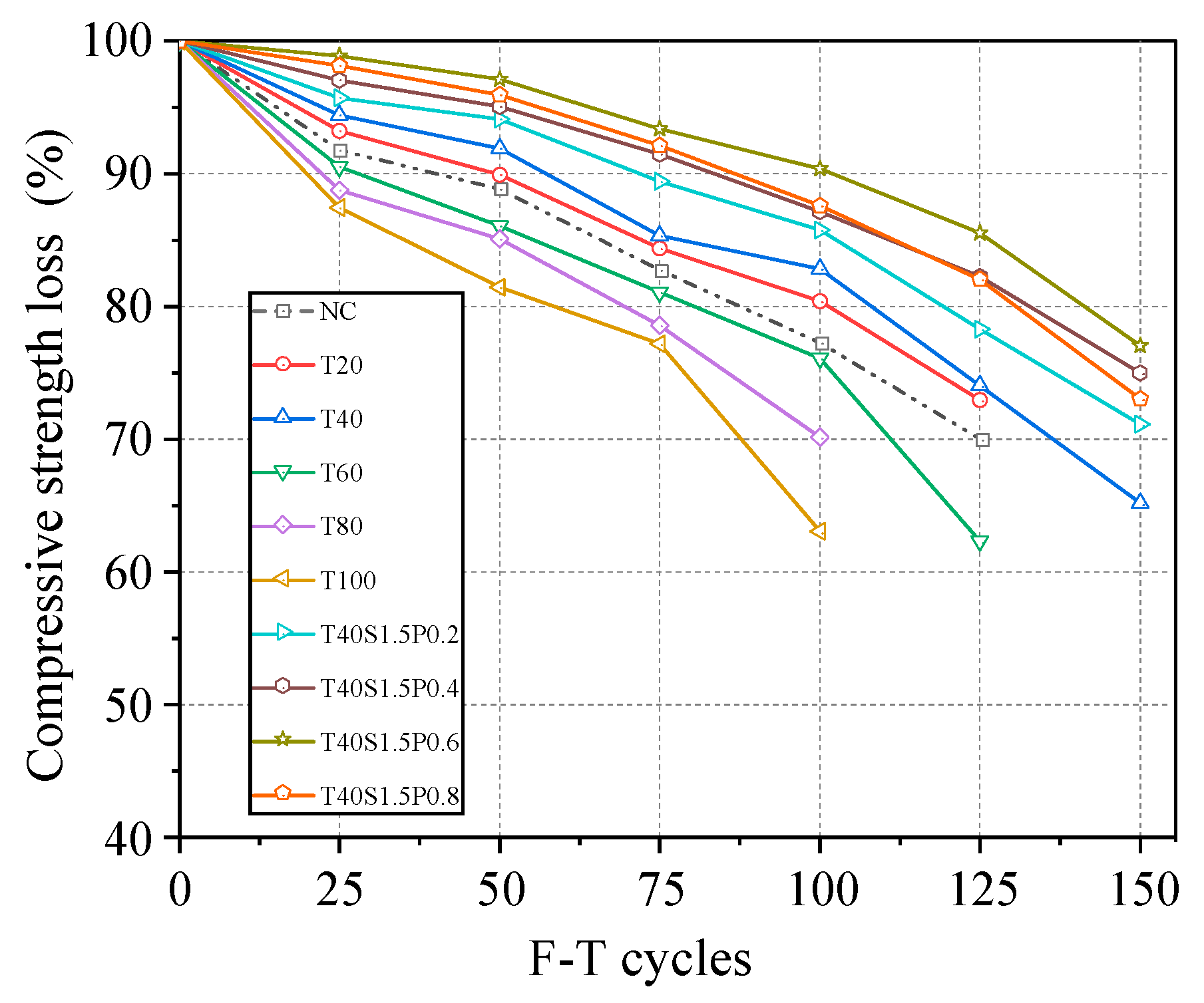 Buildings 14 01843 g013
