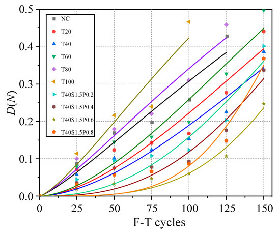 Hybrid Steel-Polyethylene Fiber-Reinforced Iron Ore Tailing