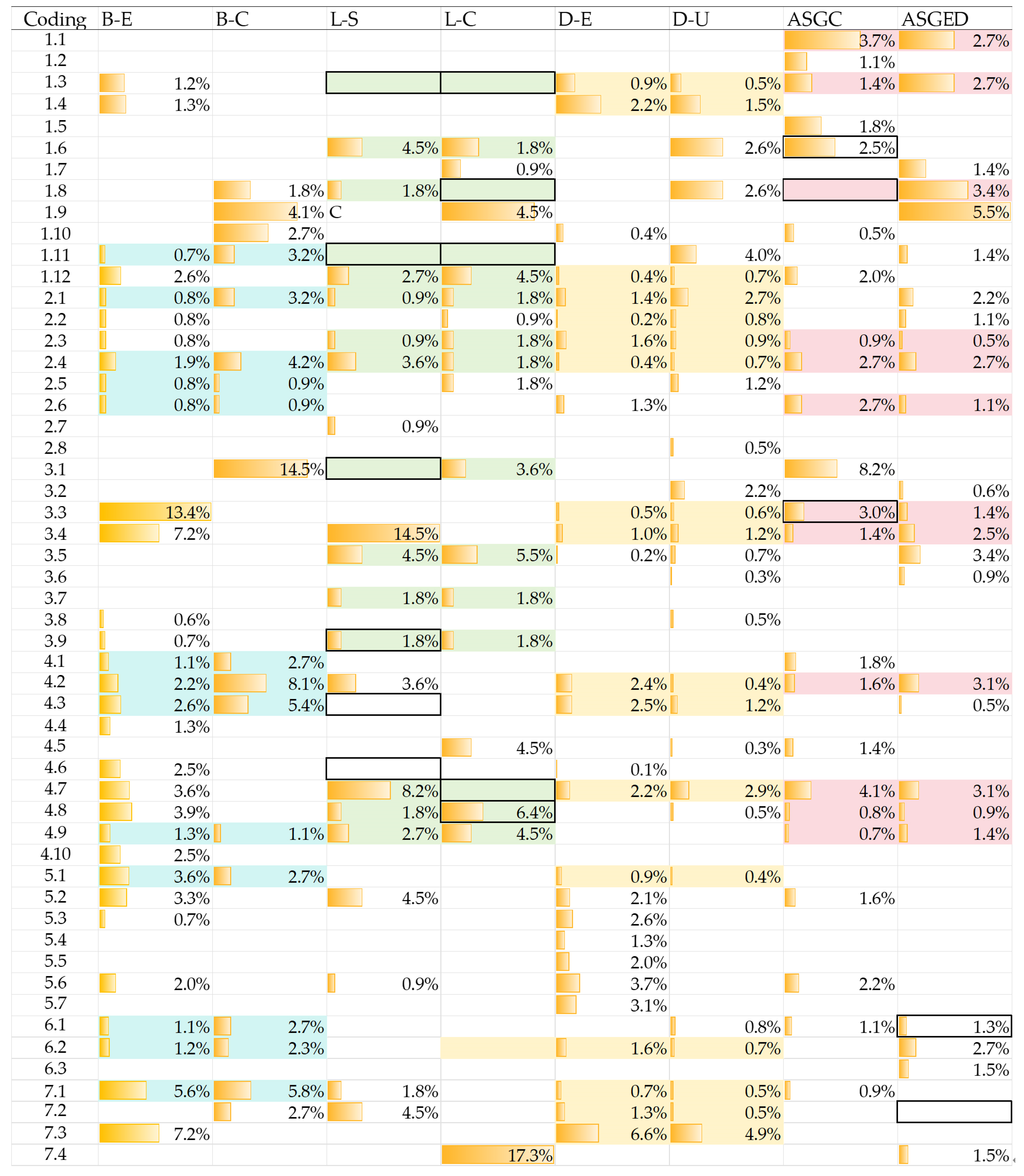 Buildings 14 01846 g005