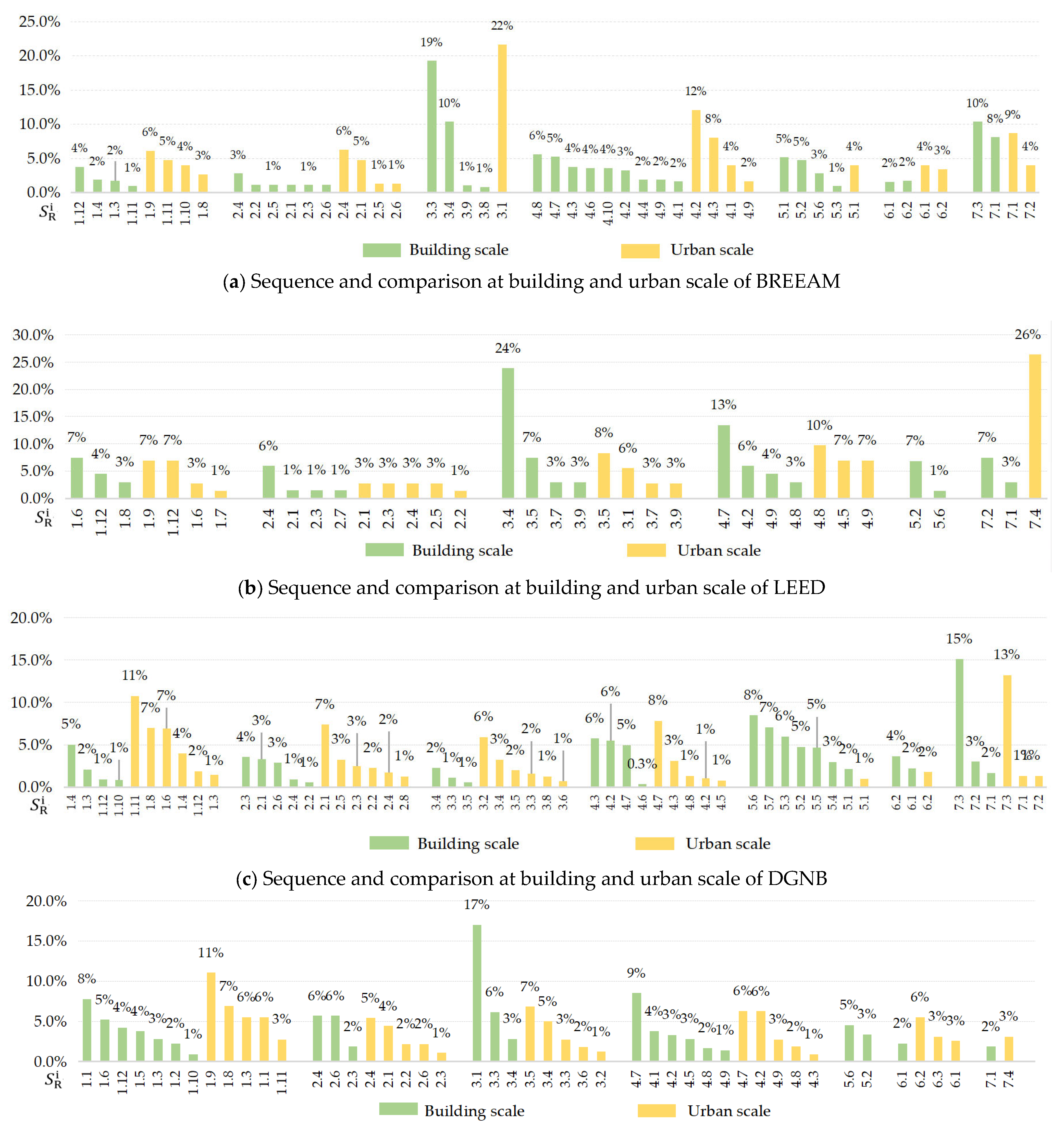 Buildings 14 01846 g006