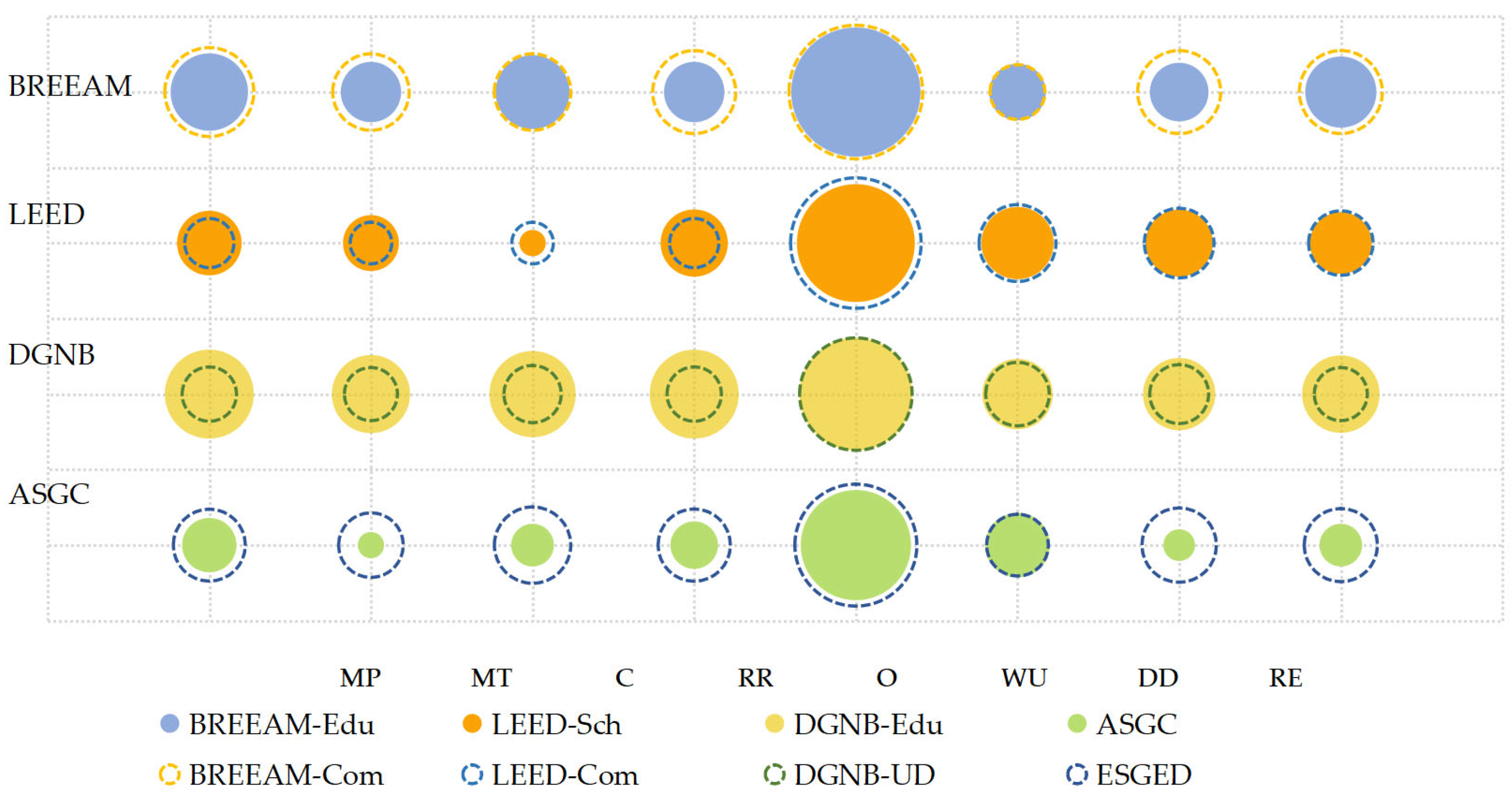 Buildings 14 01846 g008
