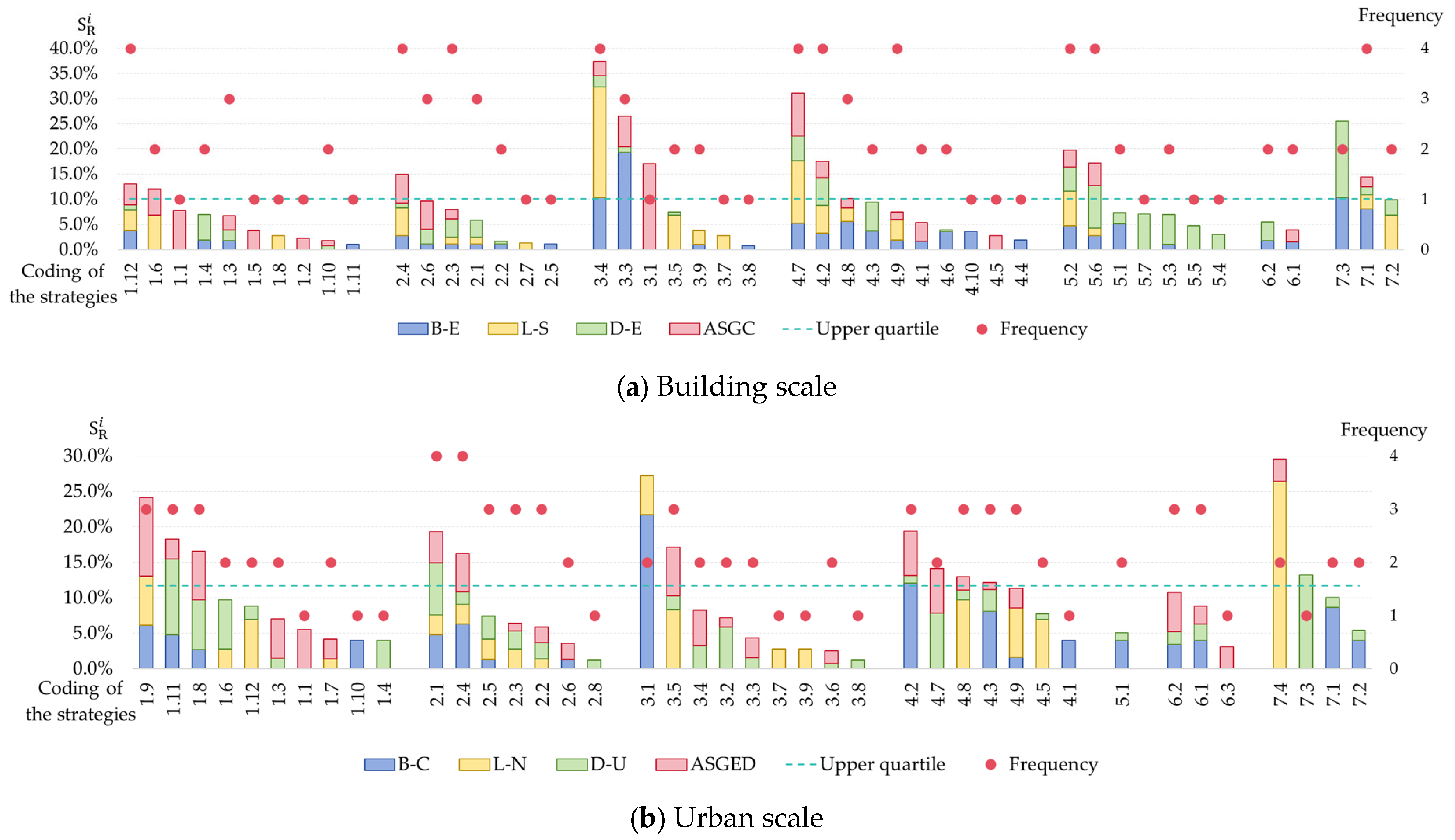 Buildings 14 01846 g010