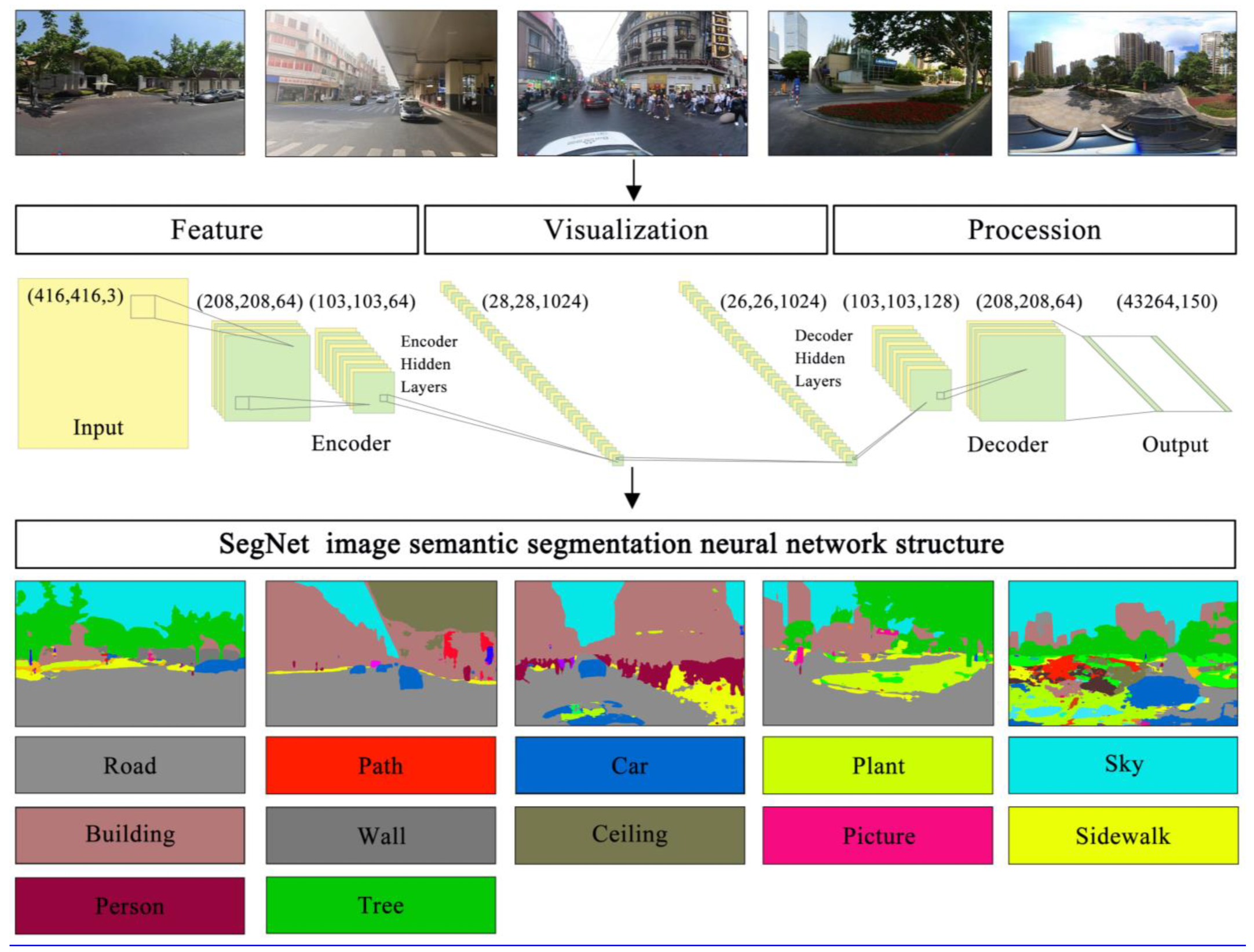 Buildings | Free Full-Text | Evaluating and Comparing Human Perceptions ...