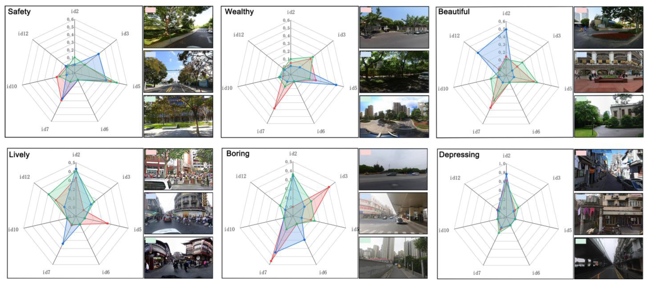 Buildings 14 01847 g014