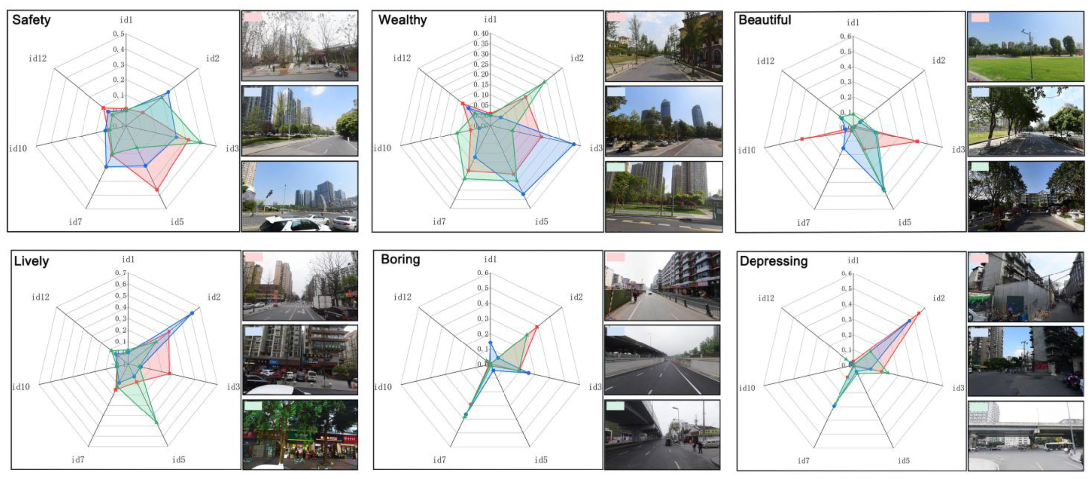 Buildings 14 01847 g015