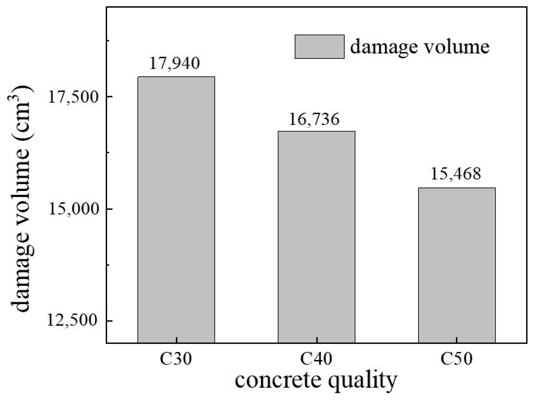 Buildings 14 01848 g007