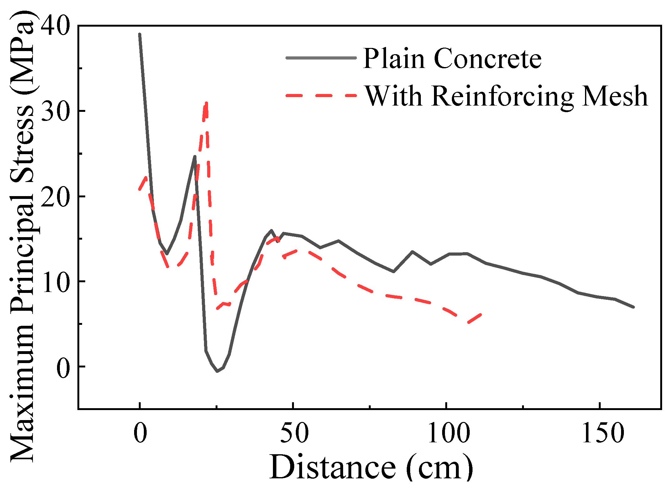 Buildings 14 01848 g010