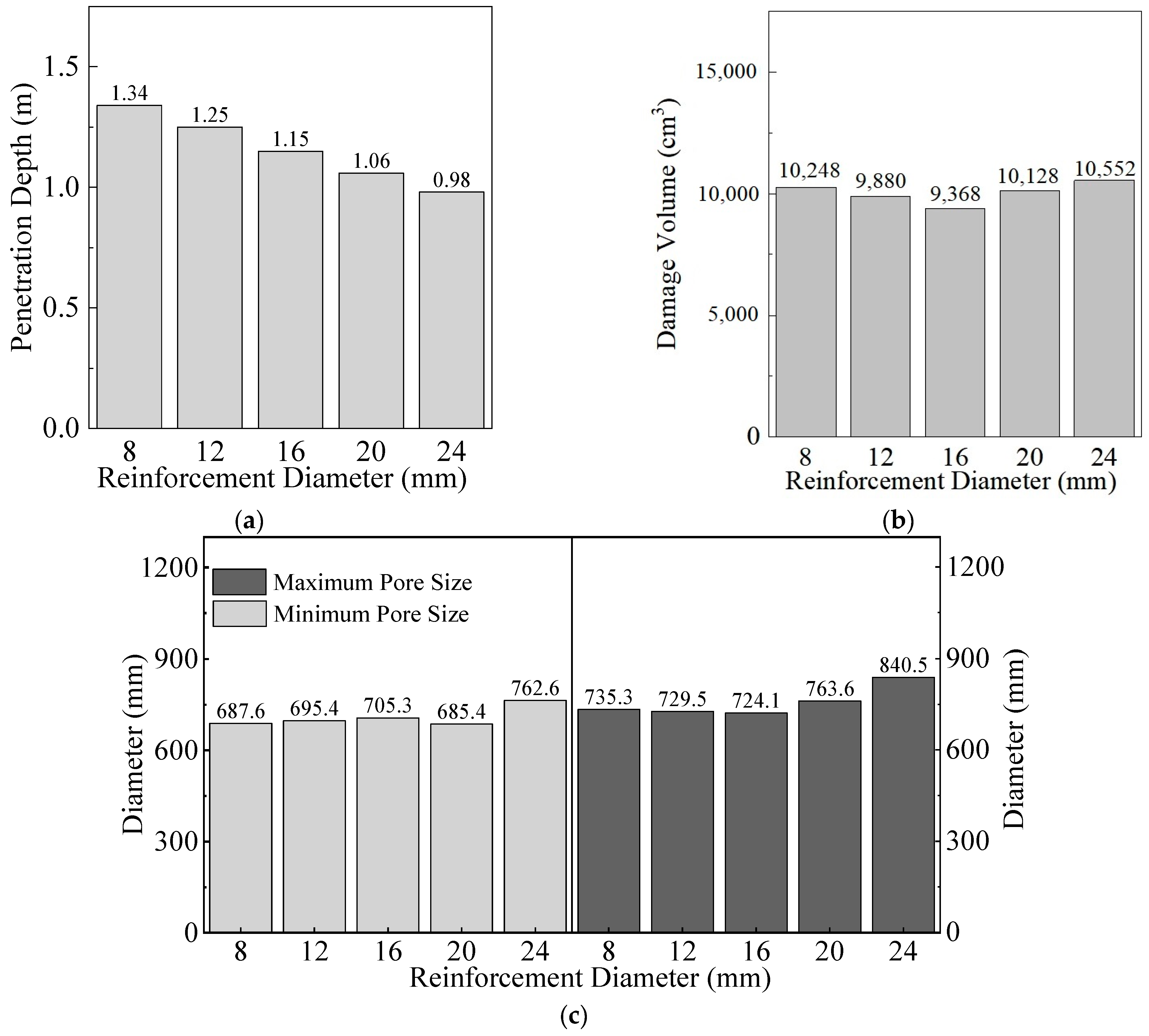 Buildings 14 01848 g012