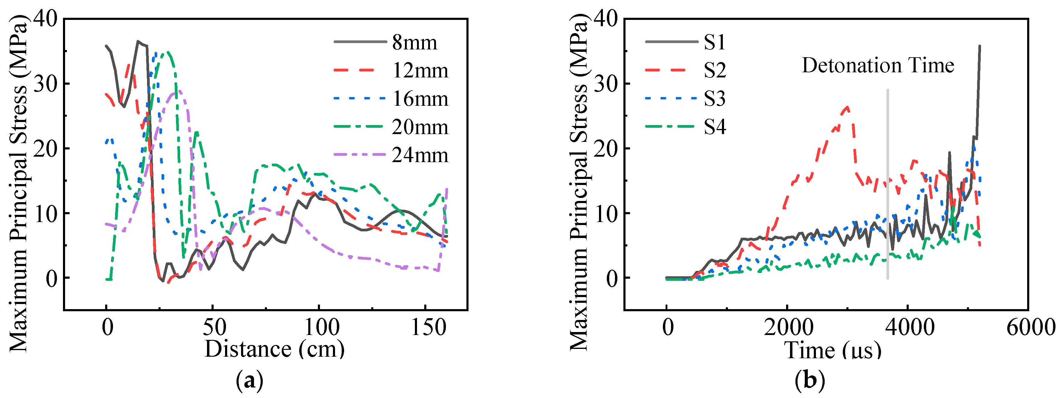 Buildings 14 01848 g013a