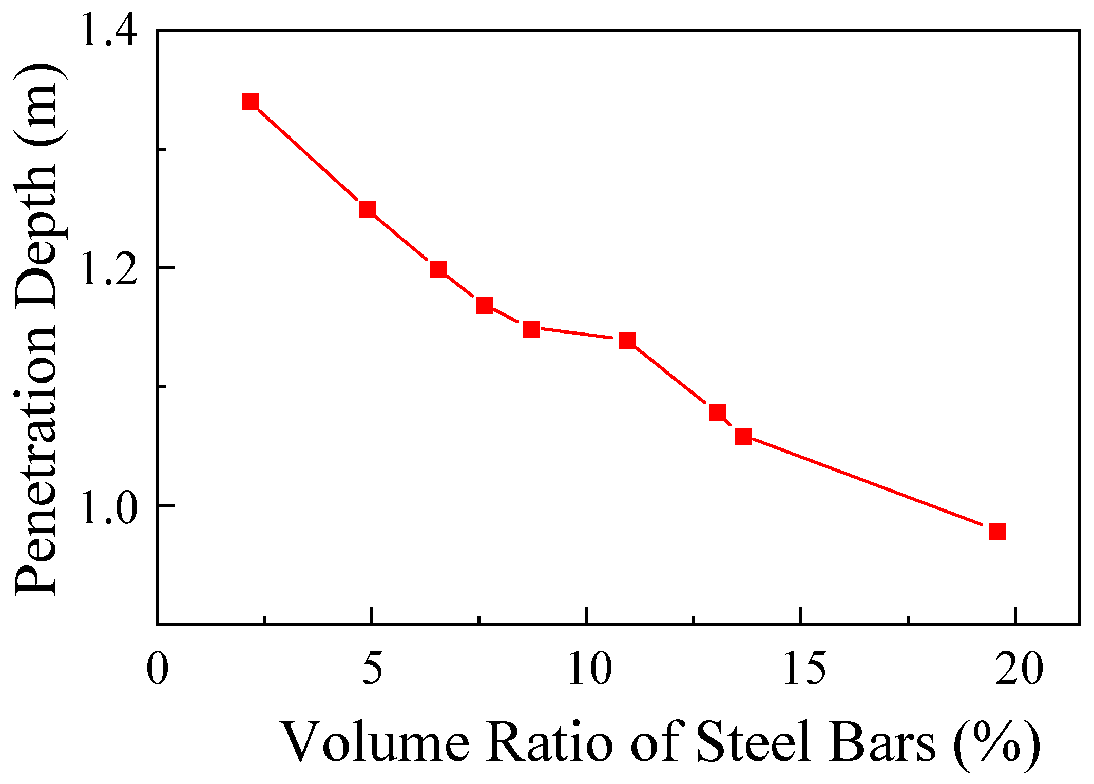 Buildings 14 01848 g016