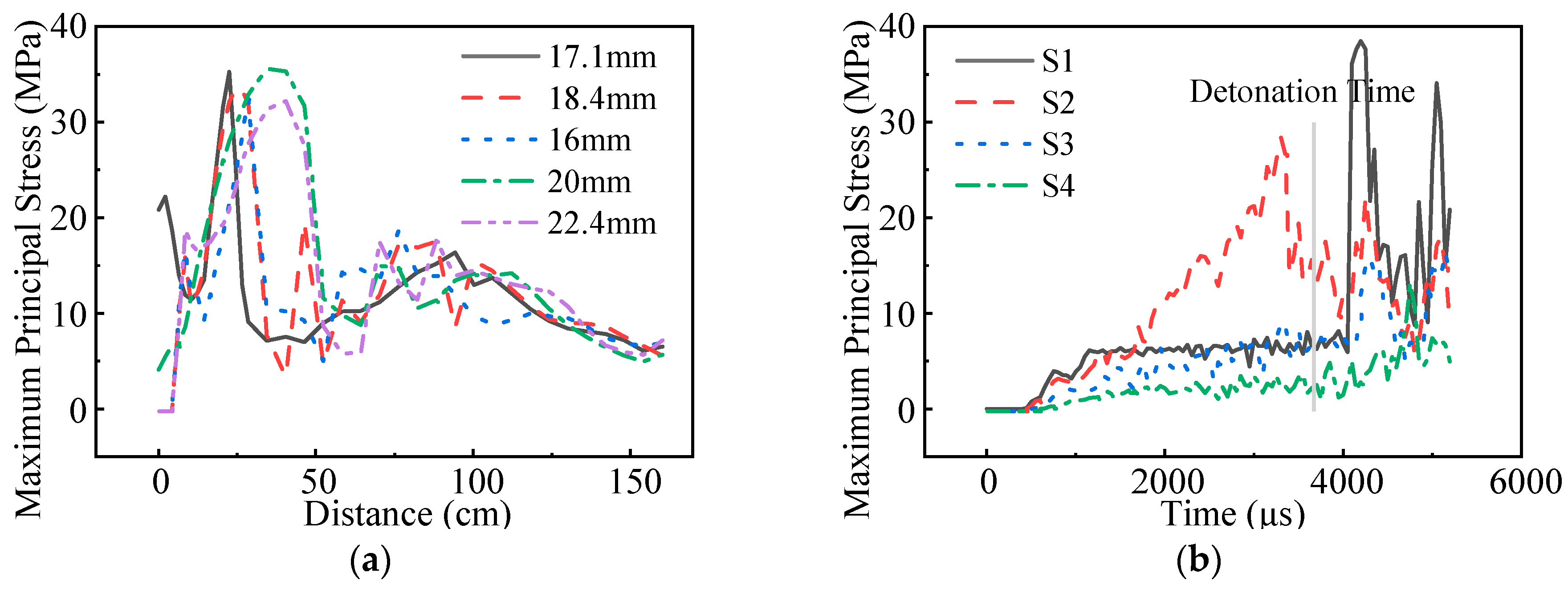 Buildings 14 01848 g018a
