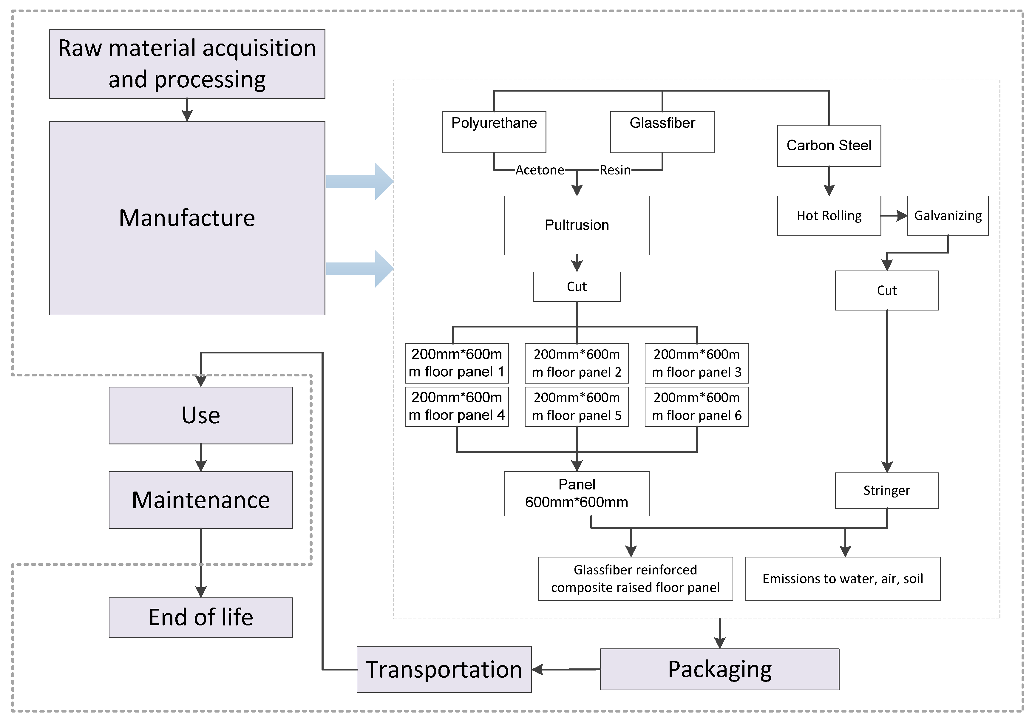Buildings 14 01849 g003