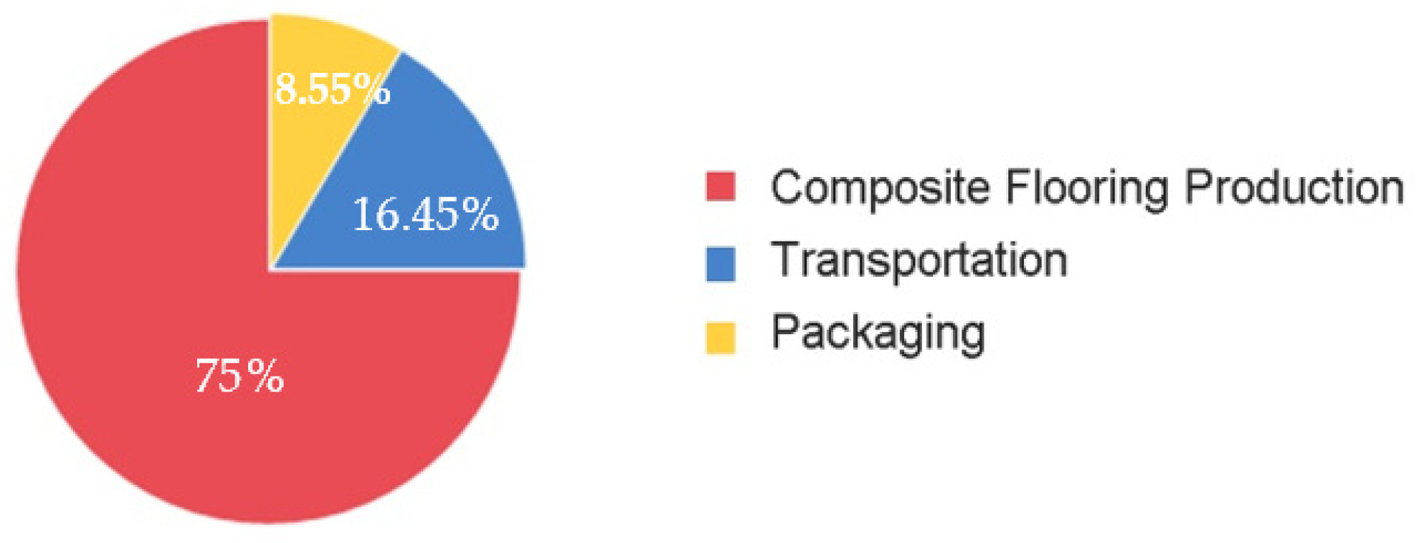 Buildings 14 01849 g004