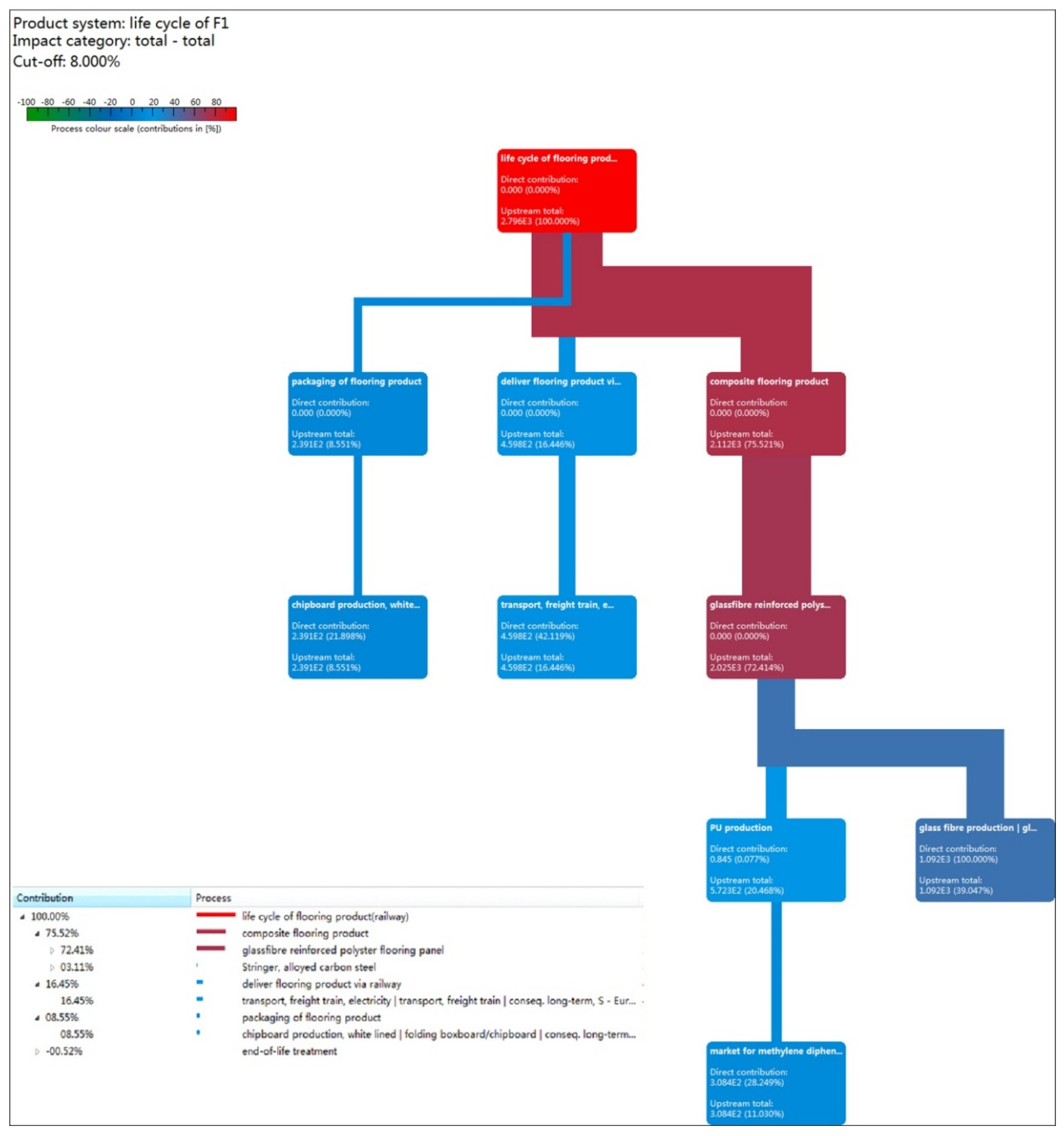 Buildings 14 01849 g005