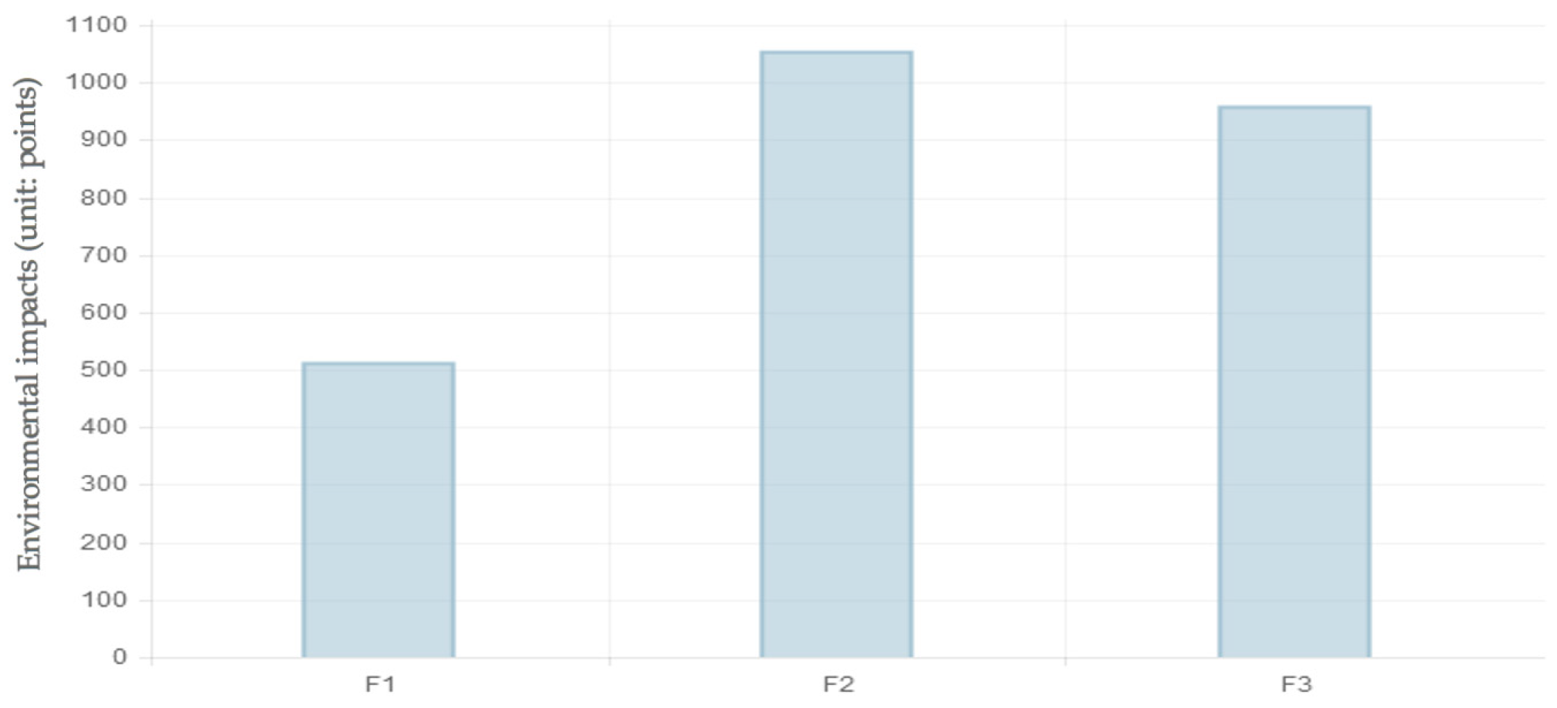 Buildings 14 01849 g008