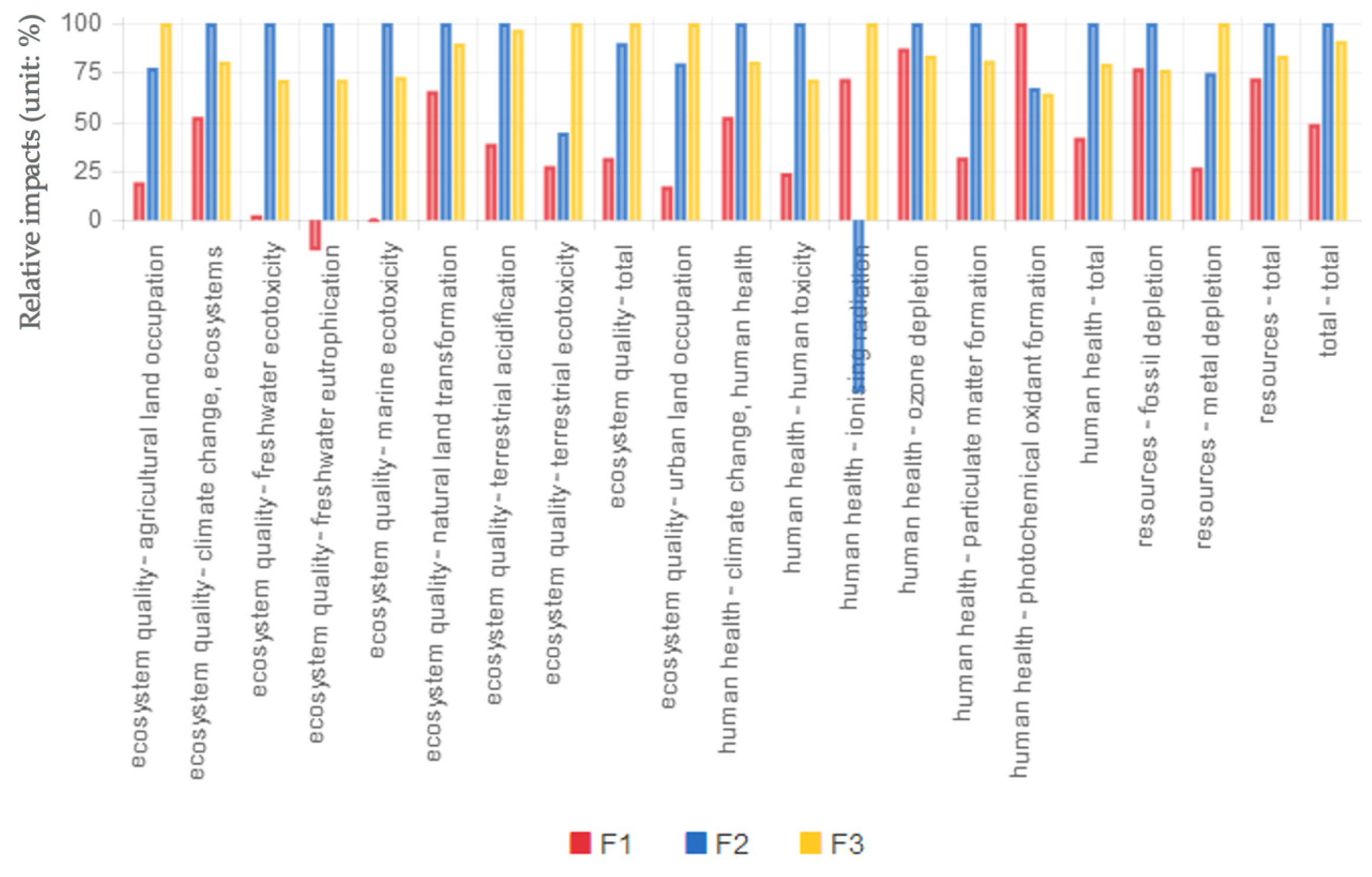 Buildings 14 01849 g009