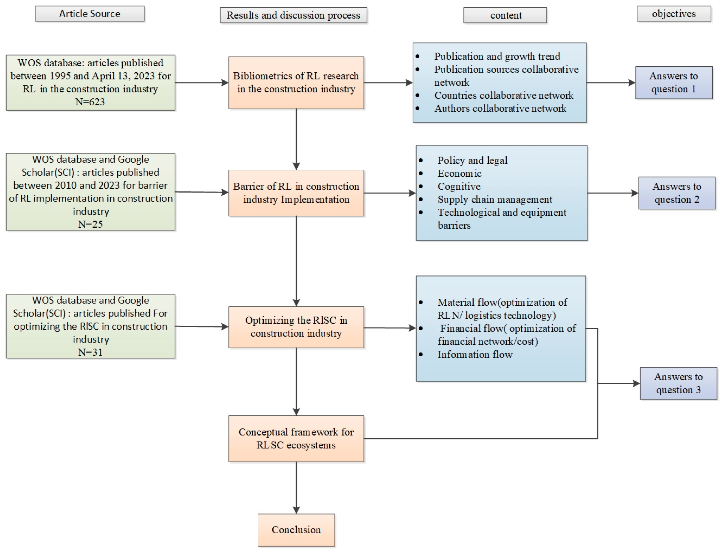 Buildings 14 01850 g001