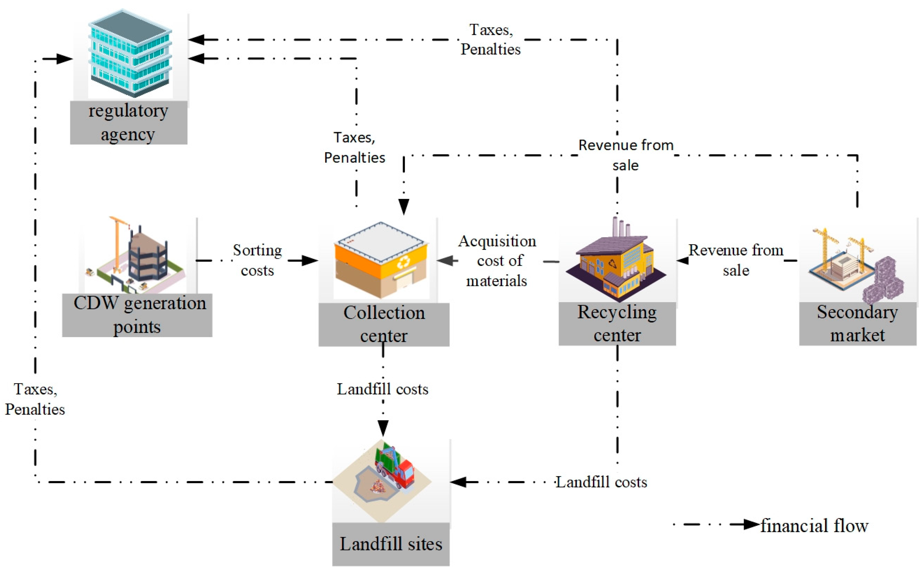 Buildings 14 01850 g007