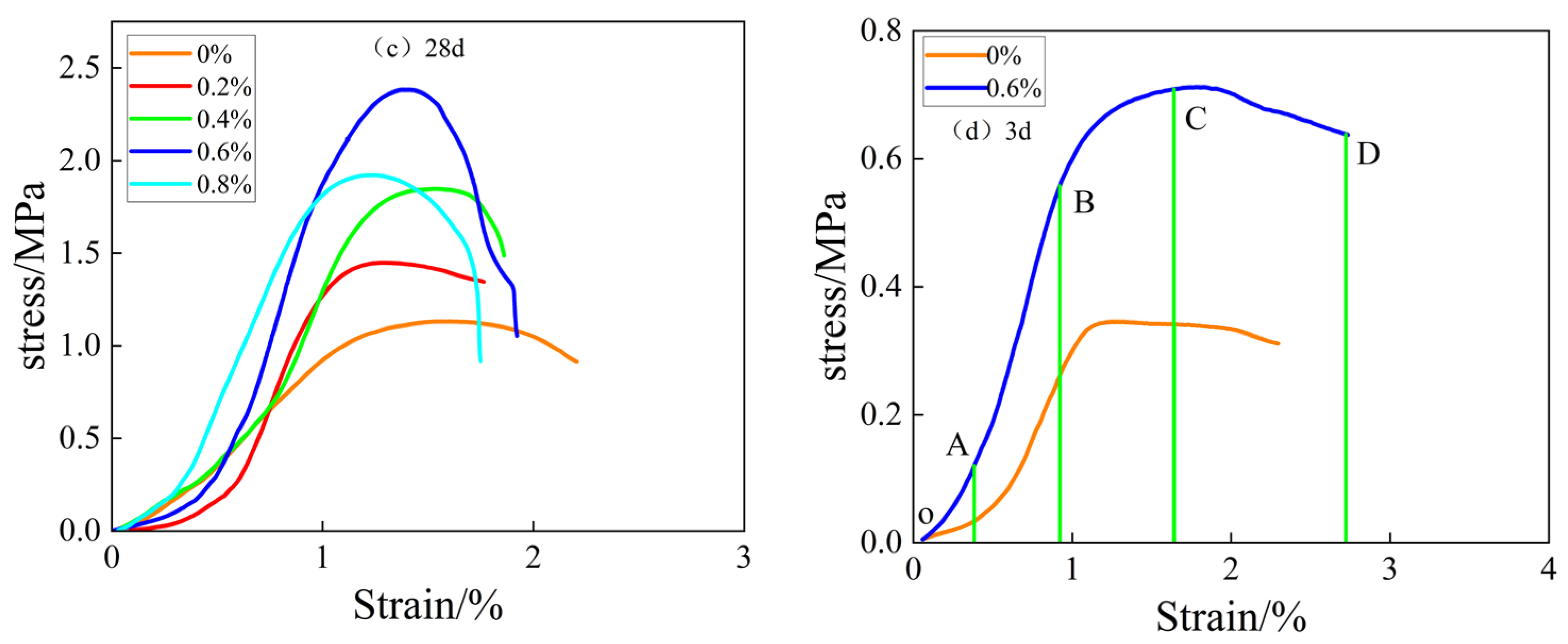Buildings 14 01851 g003b
