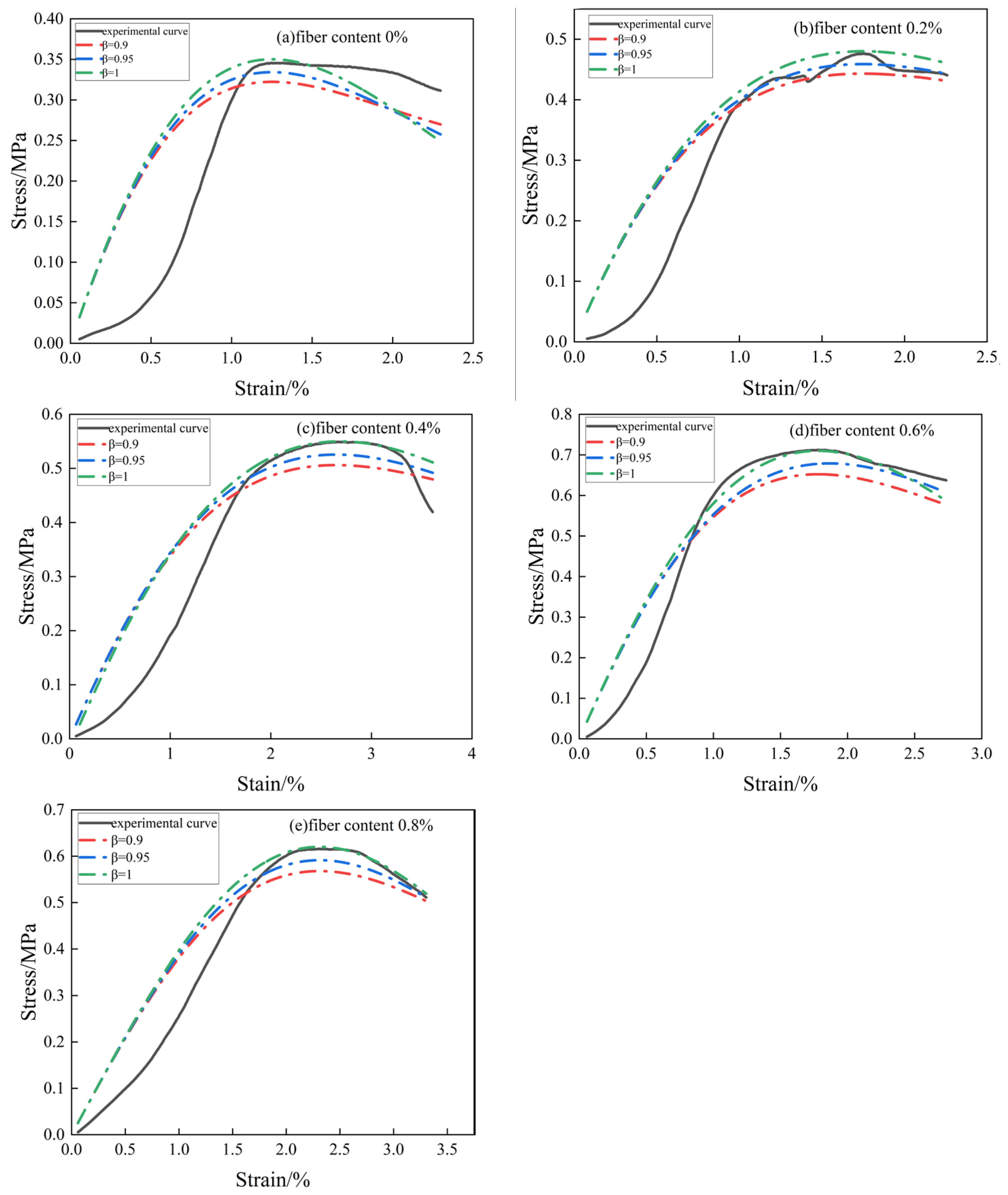 Buildings 14 01851 g011