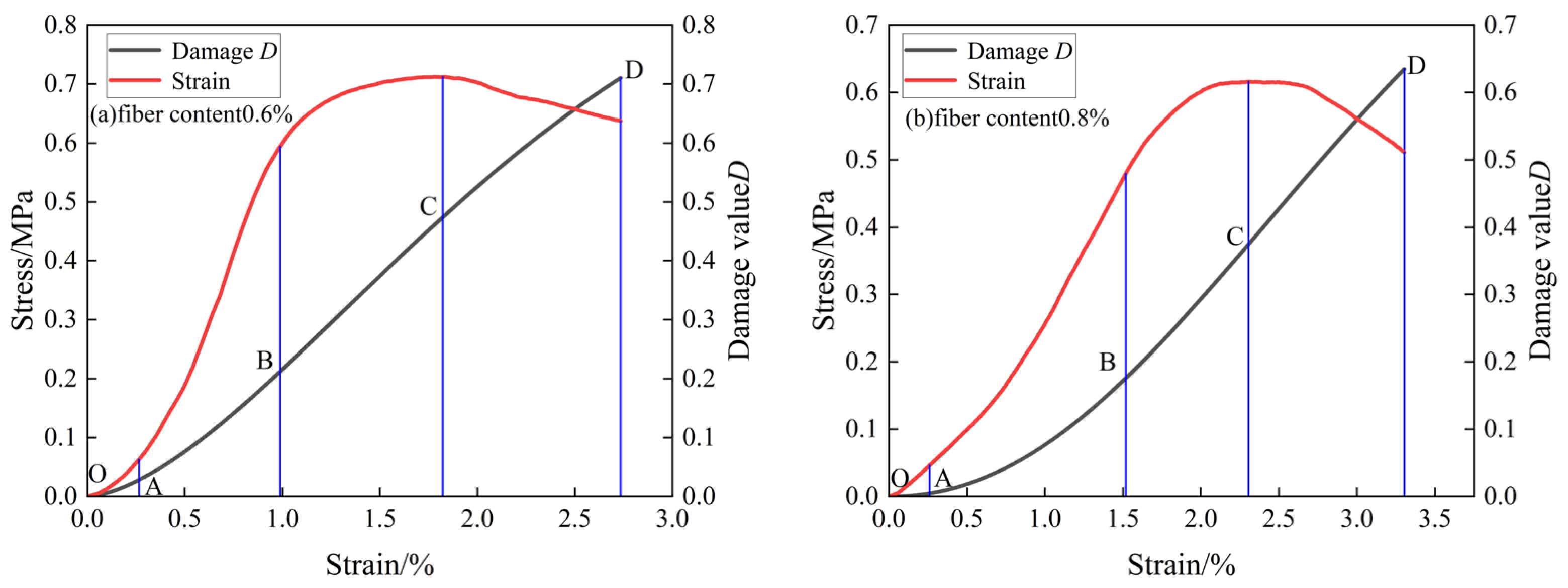 Buildings 14 01851 g013