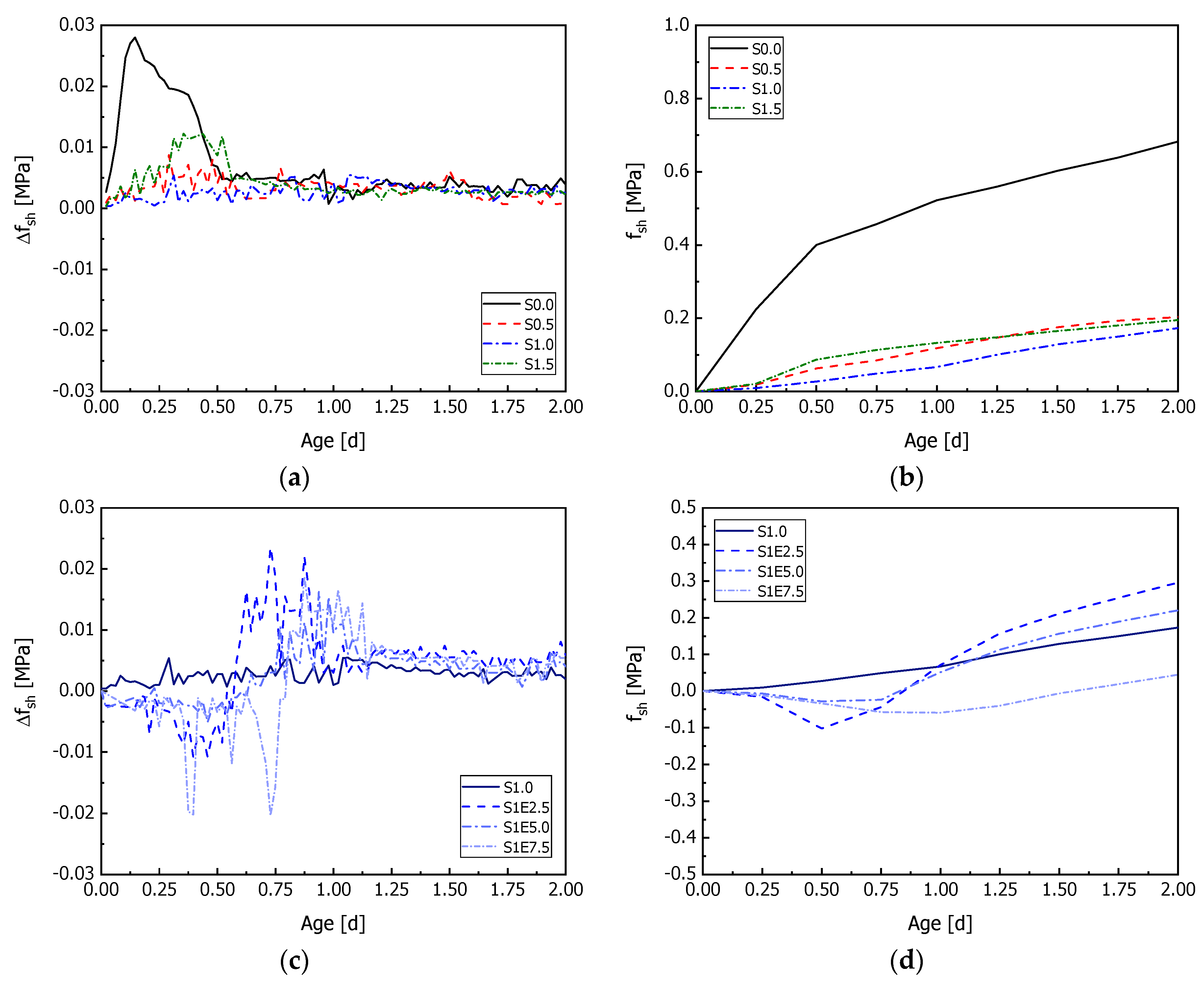 Buildings 14 01852 g007