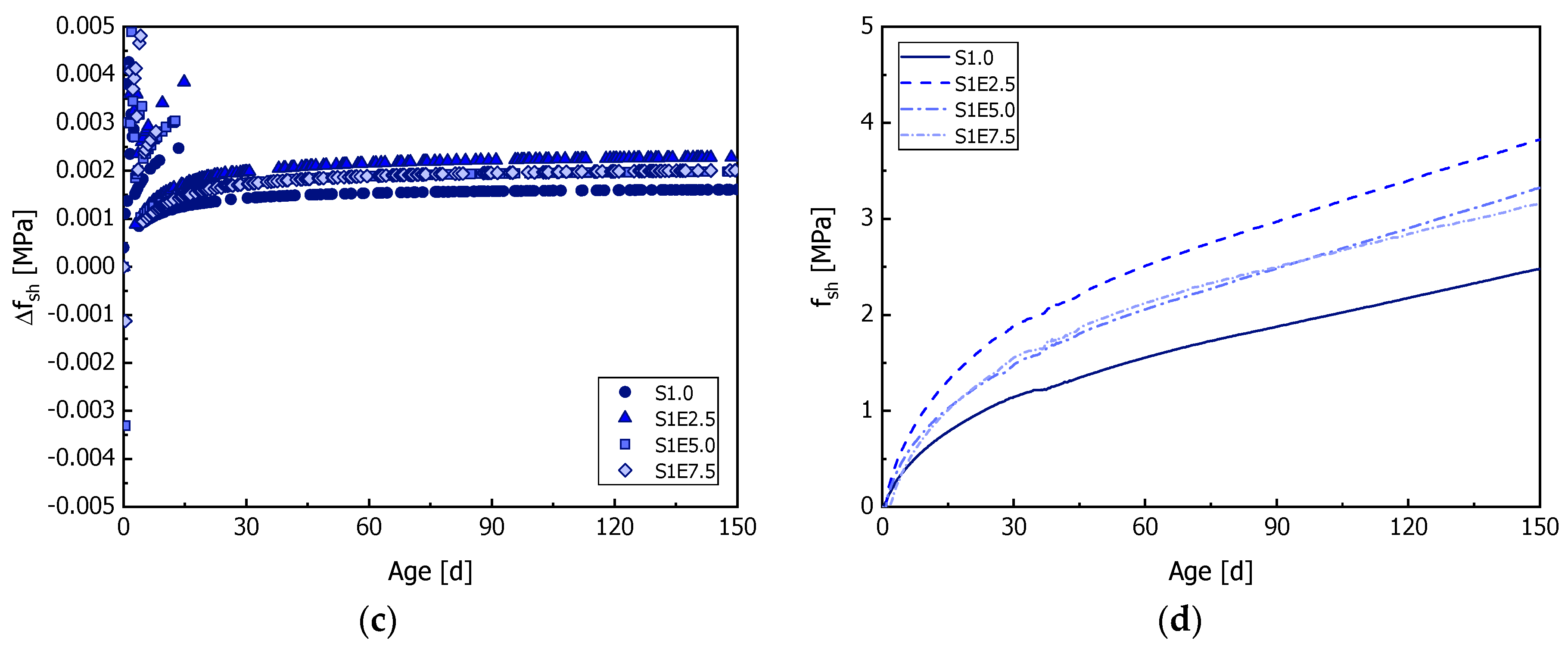 Buildings 14 01852 g008b