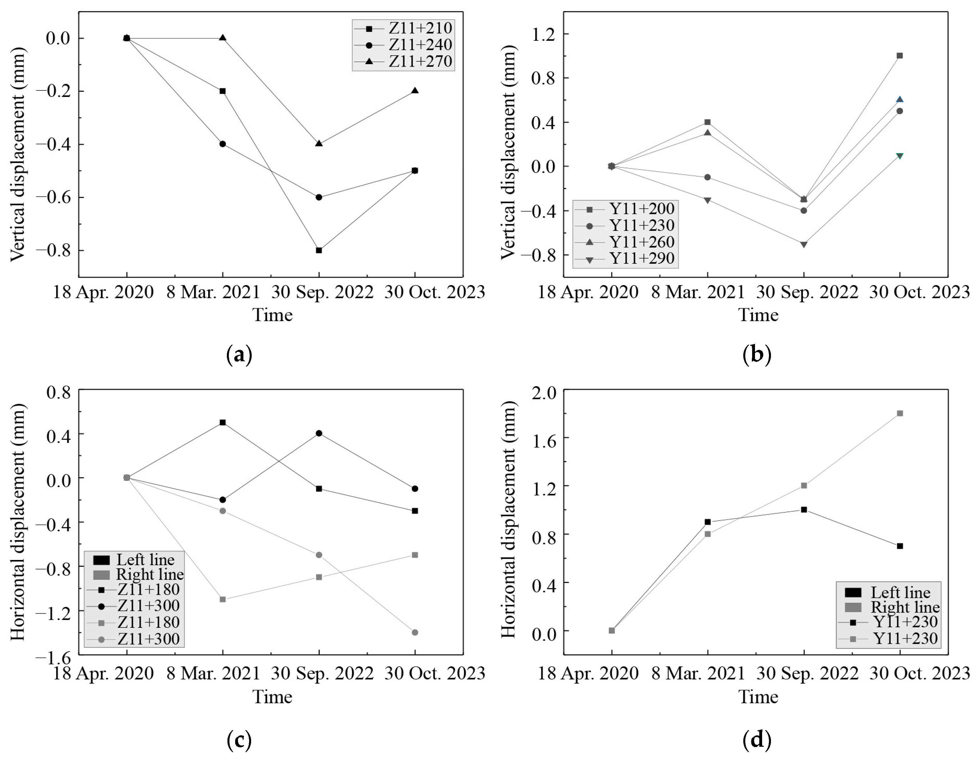 Buildings 14 01853 g010