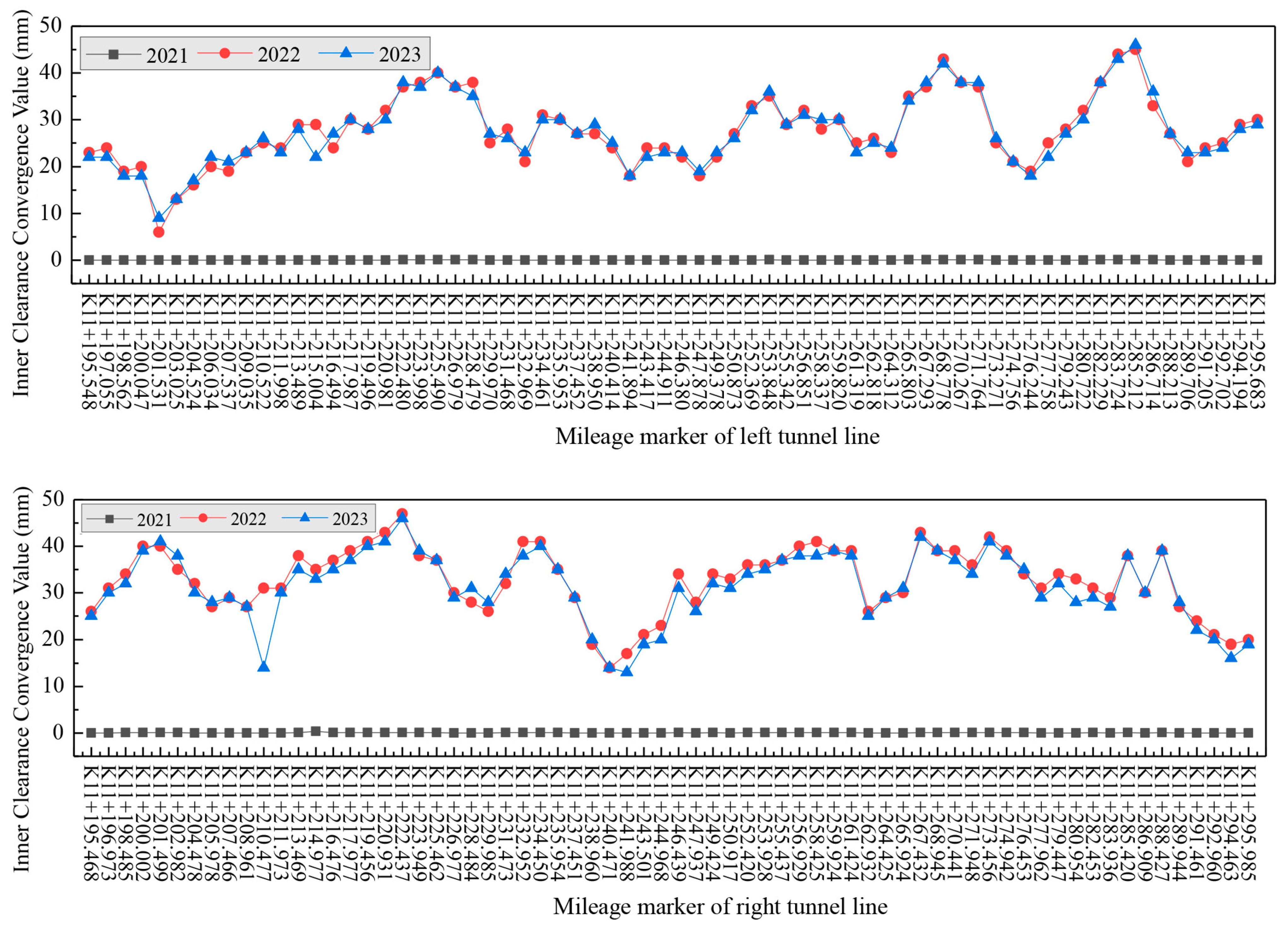 Buildings 14 01853 g011