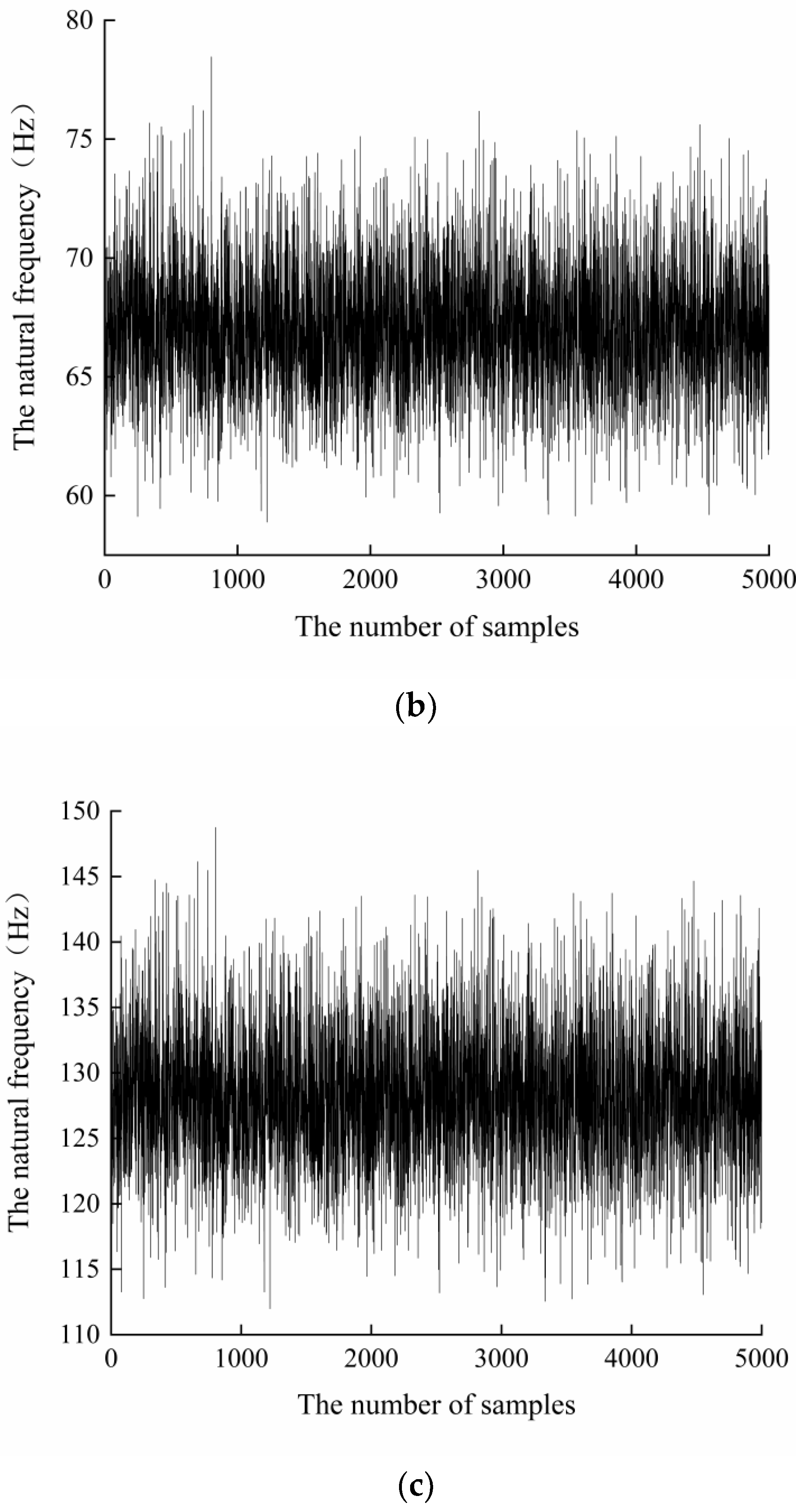 Buildings 14 01857 g004b