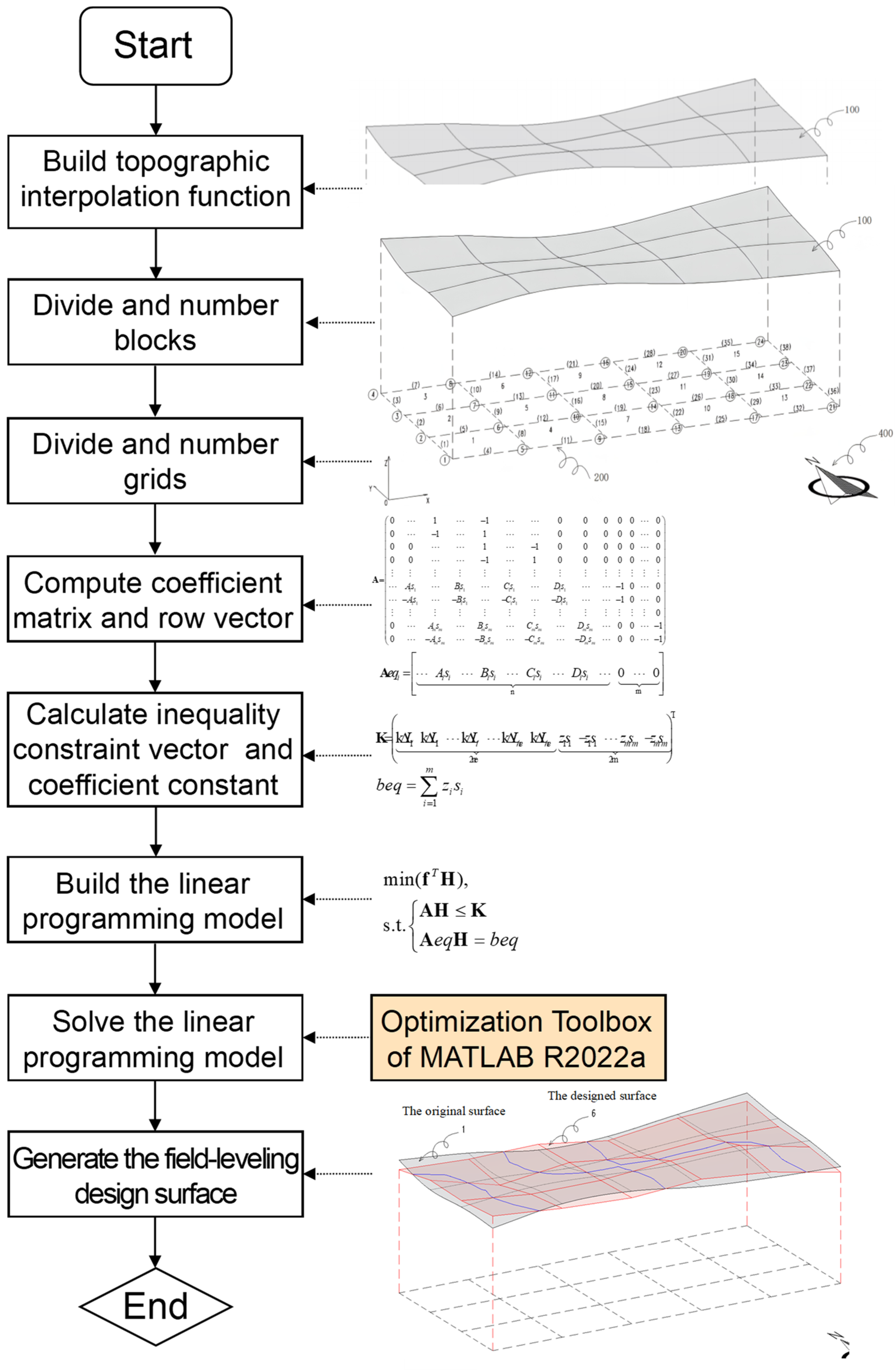 Buildings 14 01858 g005