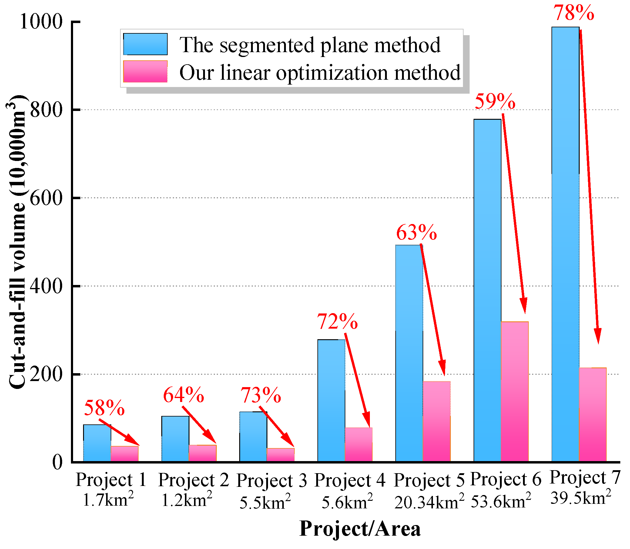 Buildings 14 01858 g008