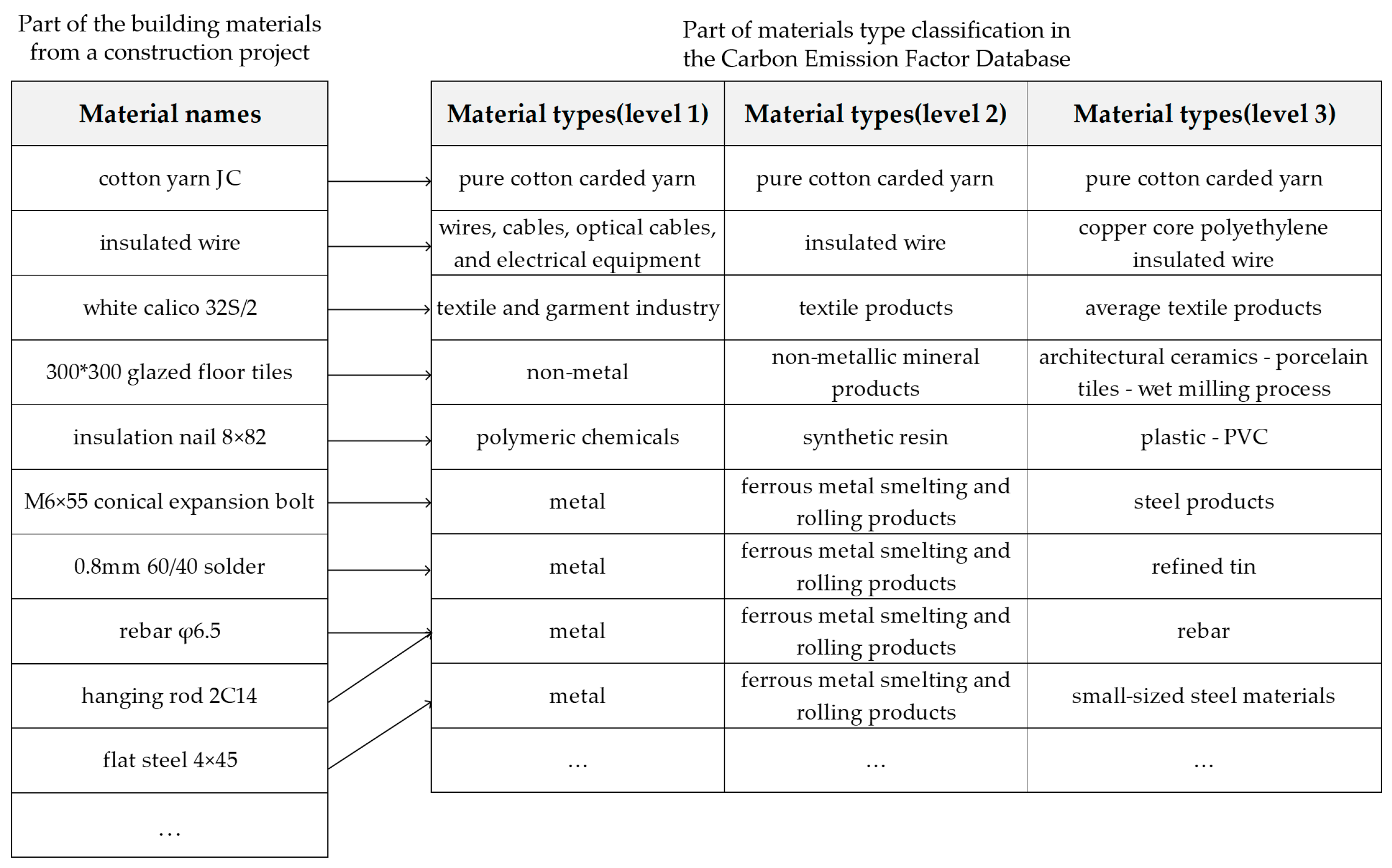 Buildings 14 01859 g001