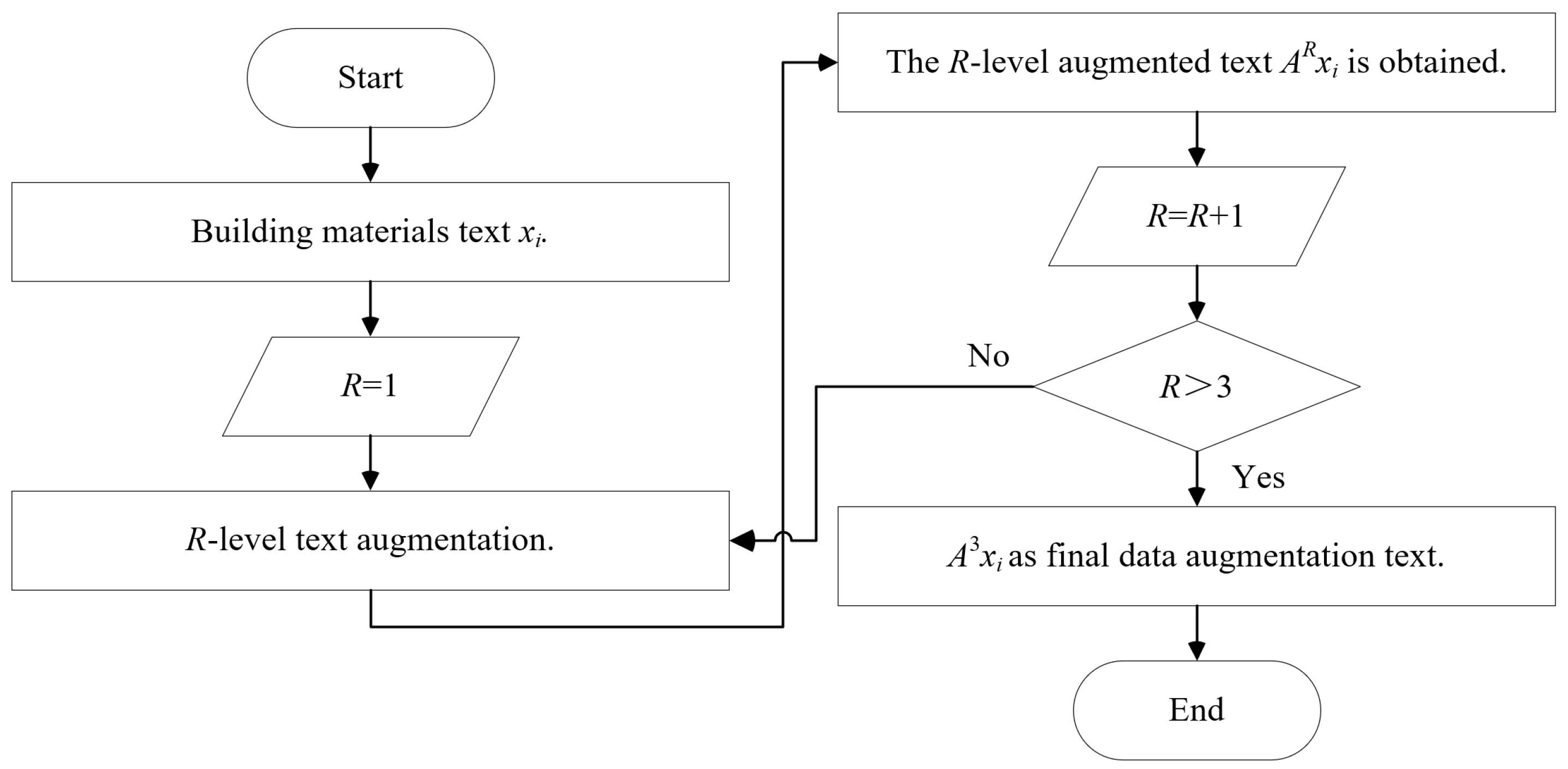 Buildings 14 01859 g004