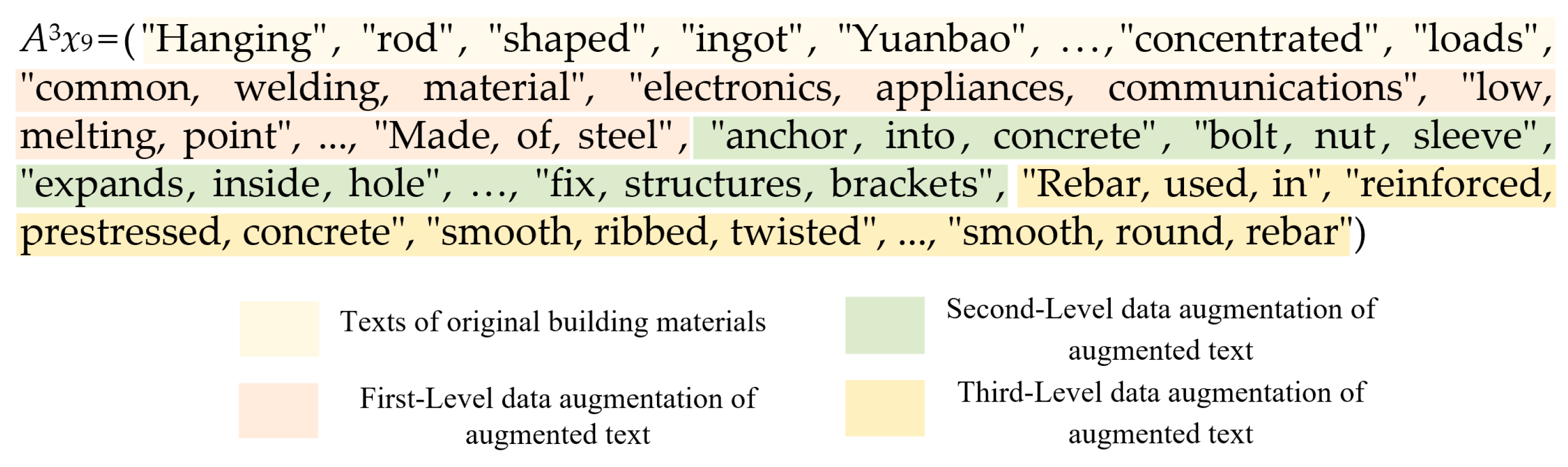 Buildings 14 01859 g005