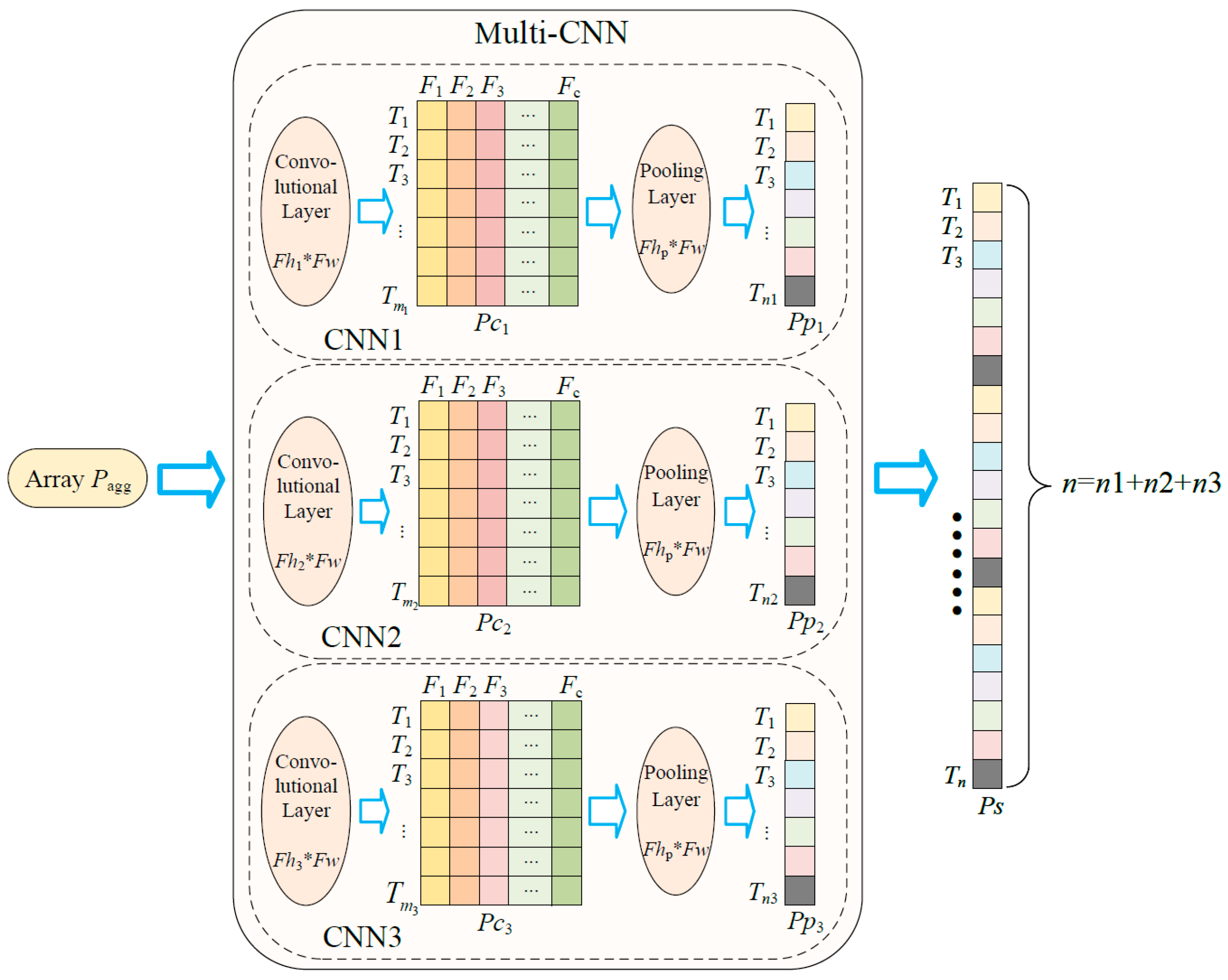 Buildings 14 01859 g008