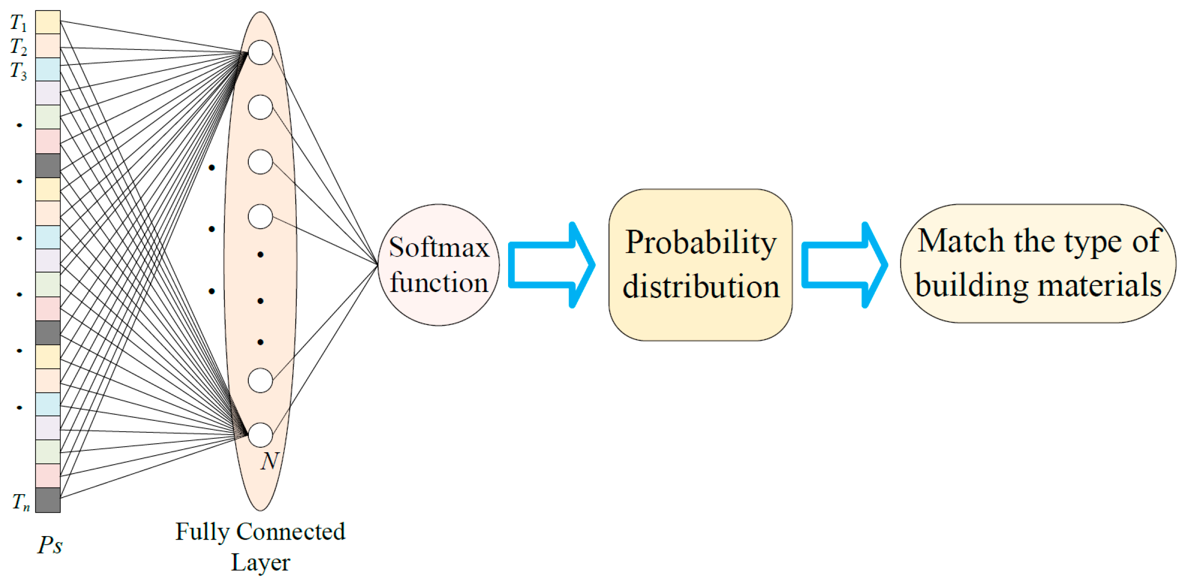 Buildings 14 01859 g009