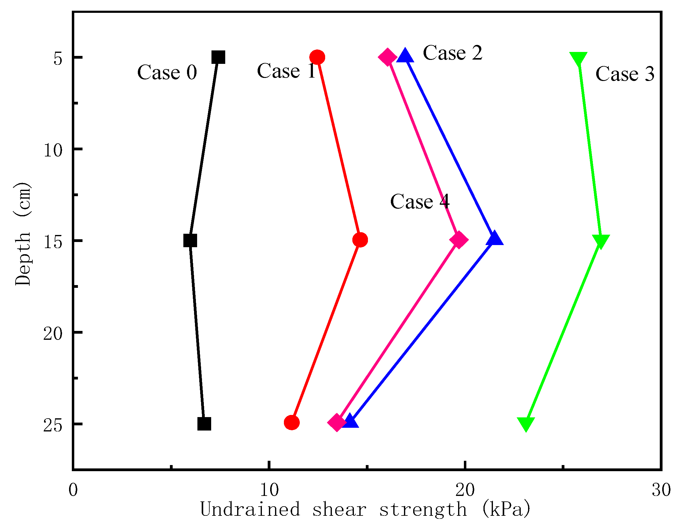 Buildings 14 01860 g008