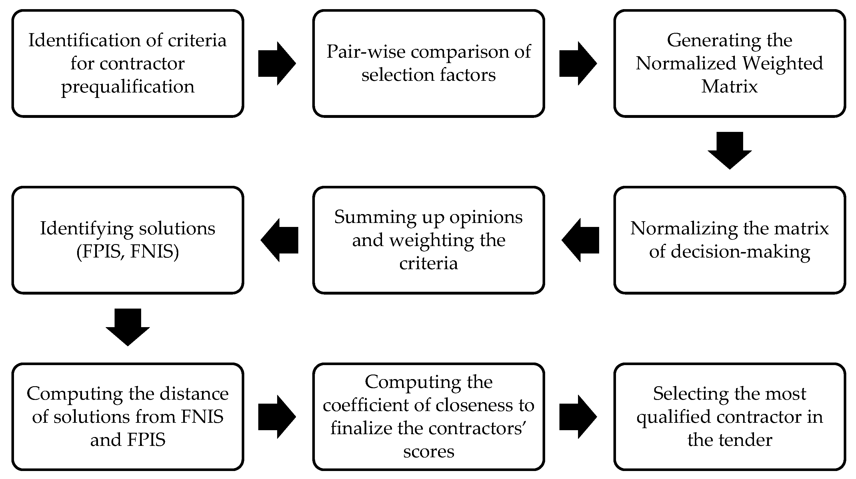 Buildings 14 01861 g003