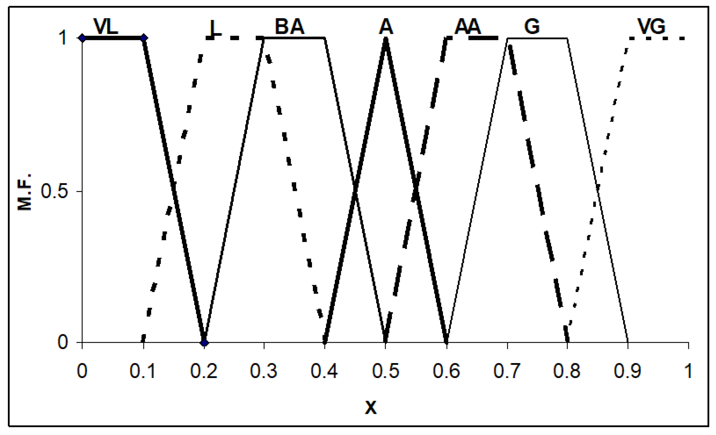 Buildings 14 01861 g005