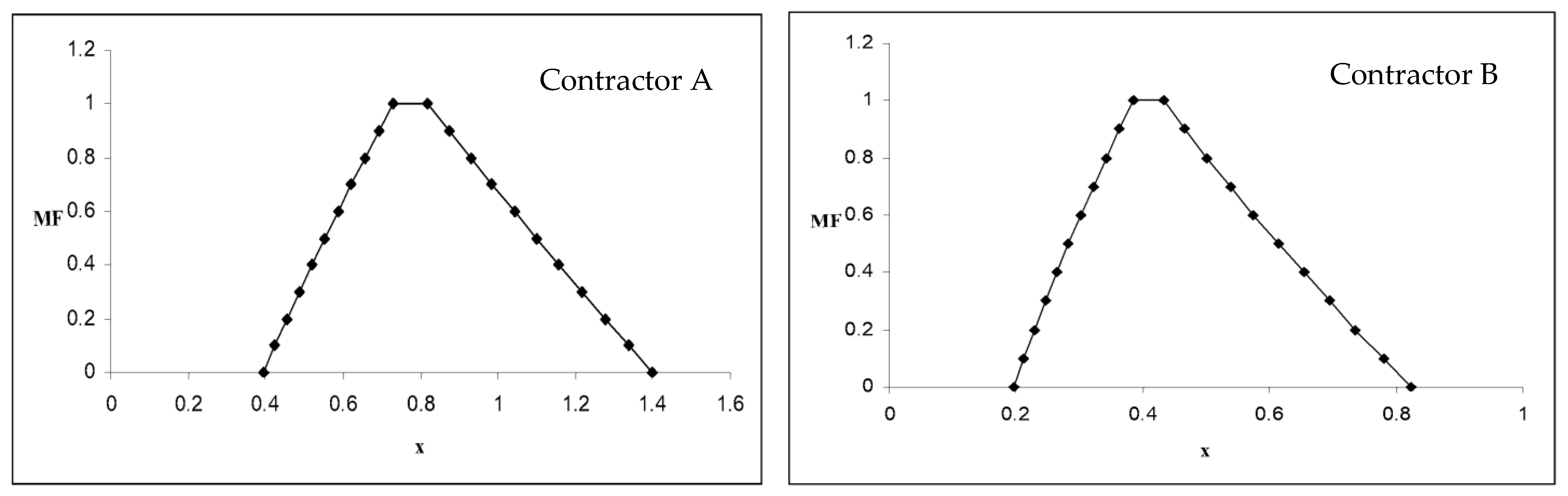Buildings 14 01861 g007