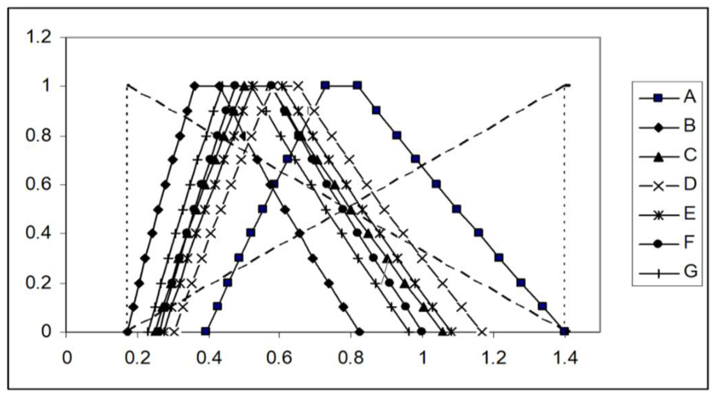 Buildings 14 01861 g008