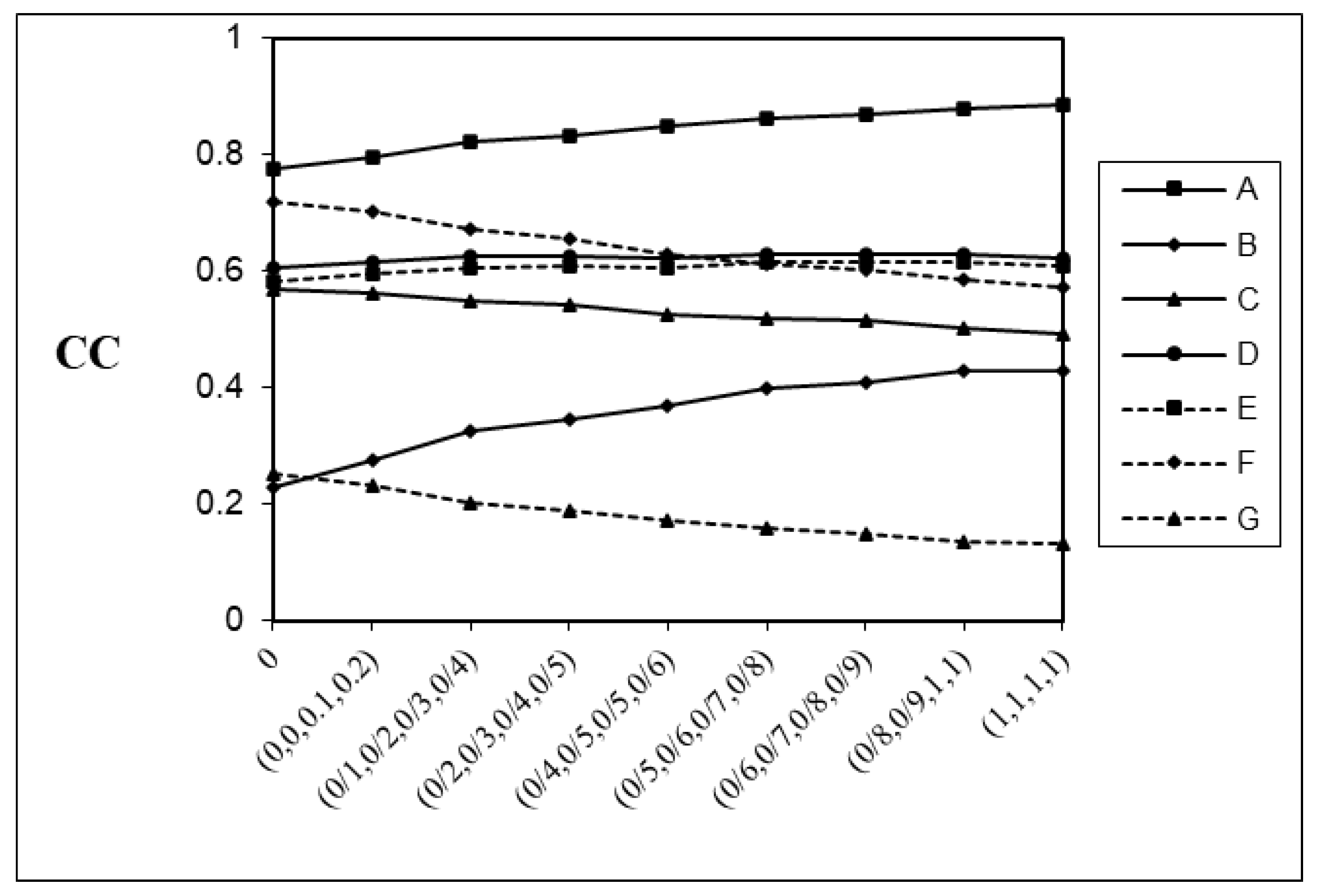 Buildings 14 01861 g012